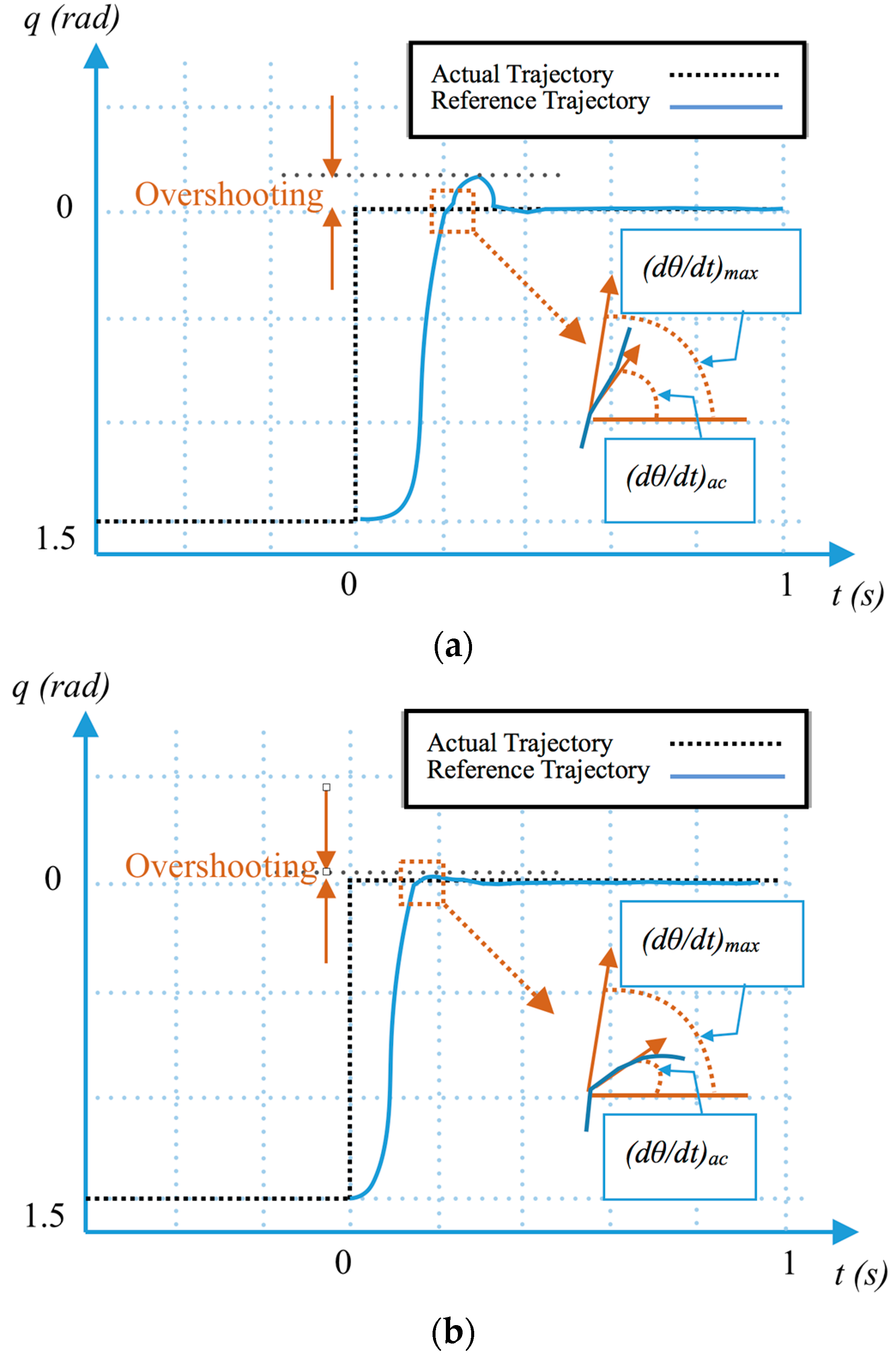 Actuators 06 00022 g007