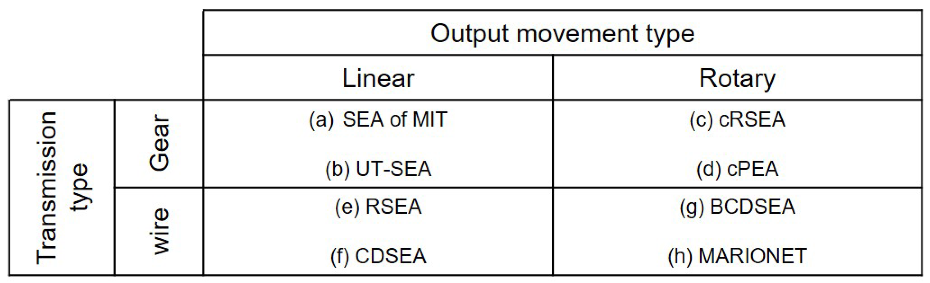 Actuators 06 00026 g001