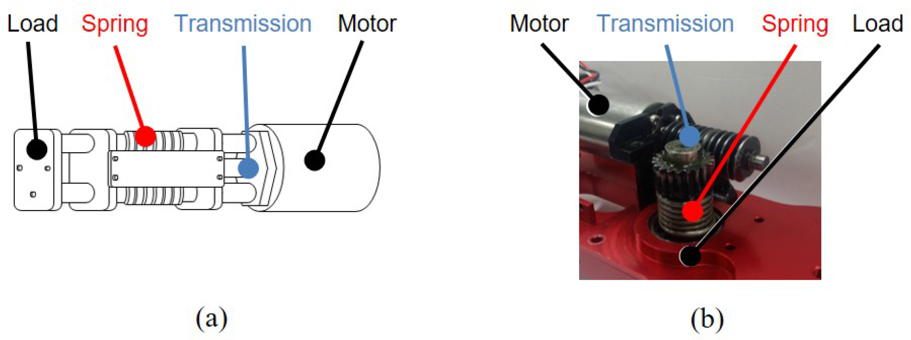 Actuators 06 00026 g005
