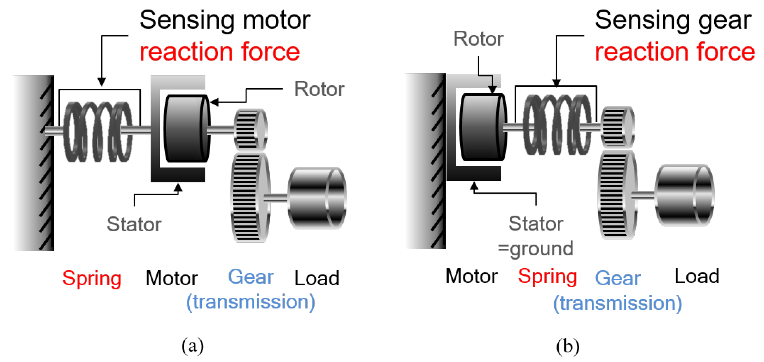 Actuators 06 00026 g006