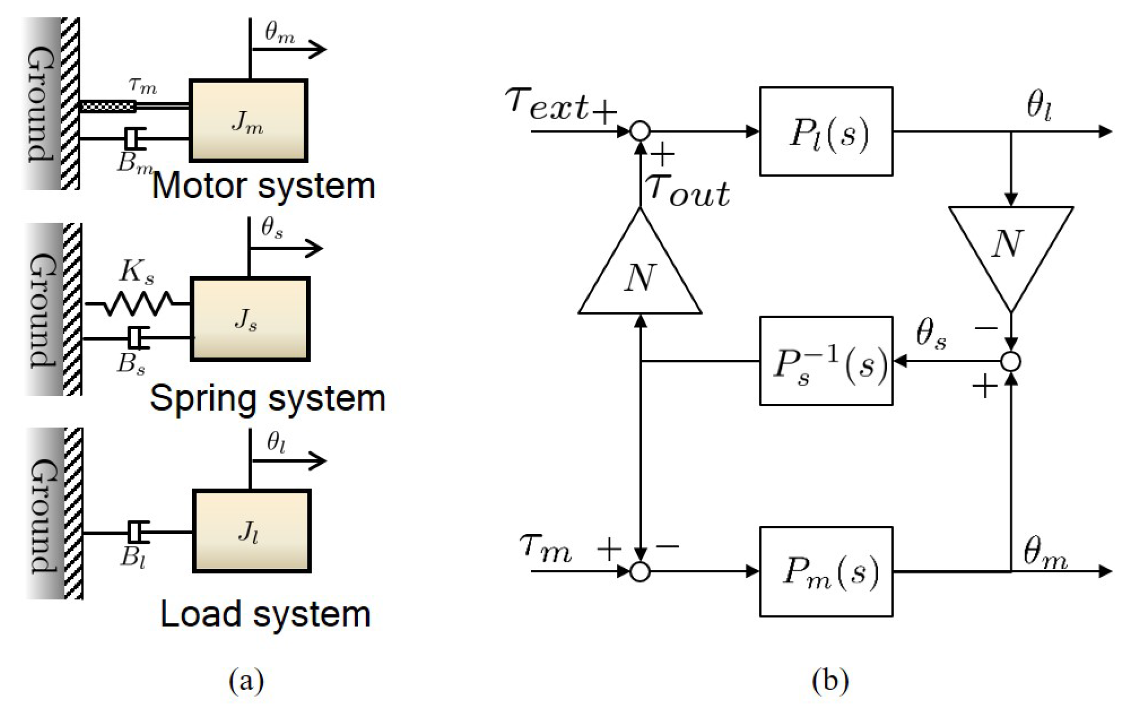 Actuators 06 00026 g012