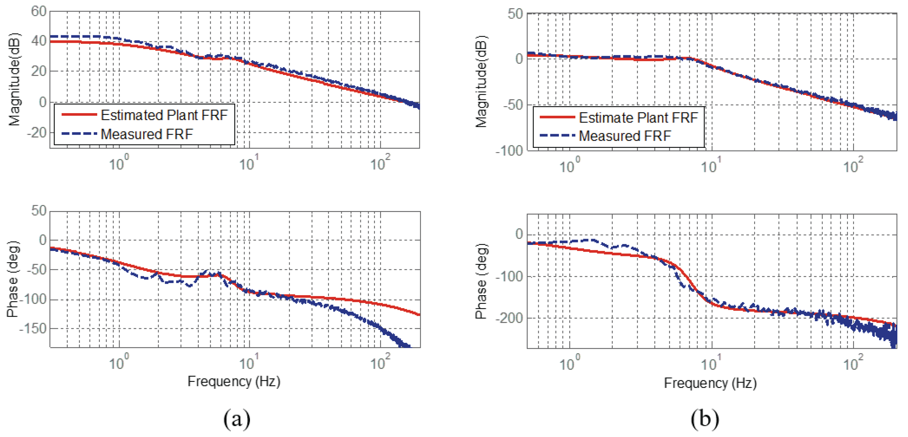 Actuators 06 00026 g015