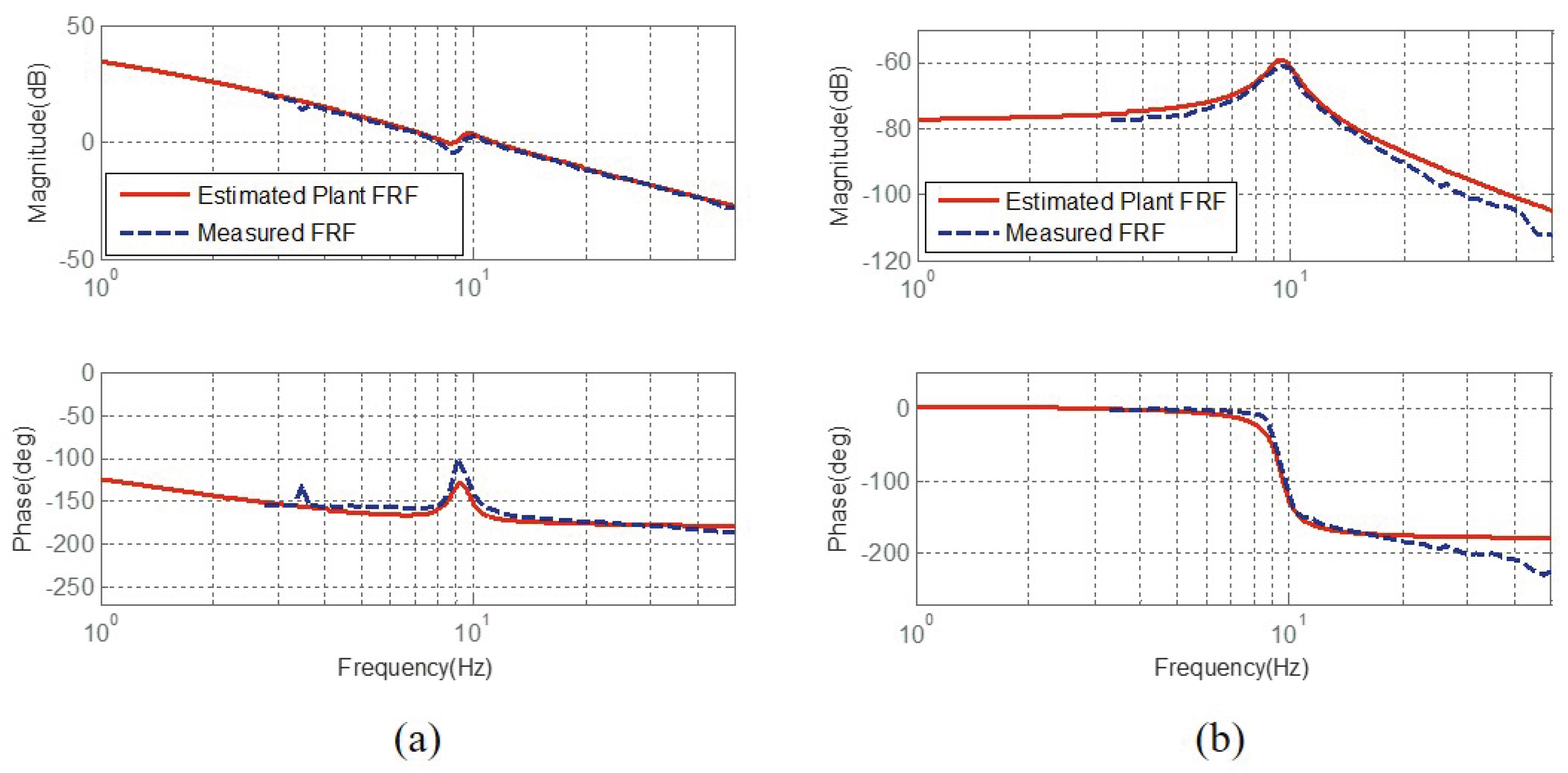 Actuators 06 00026 g016