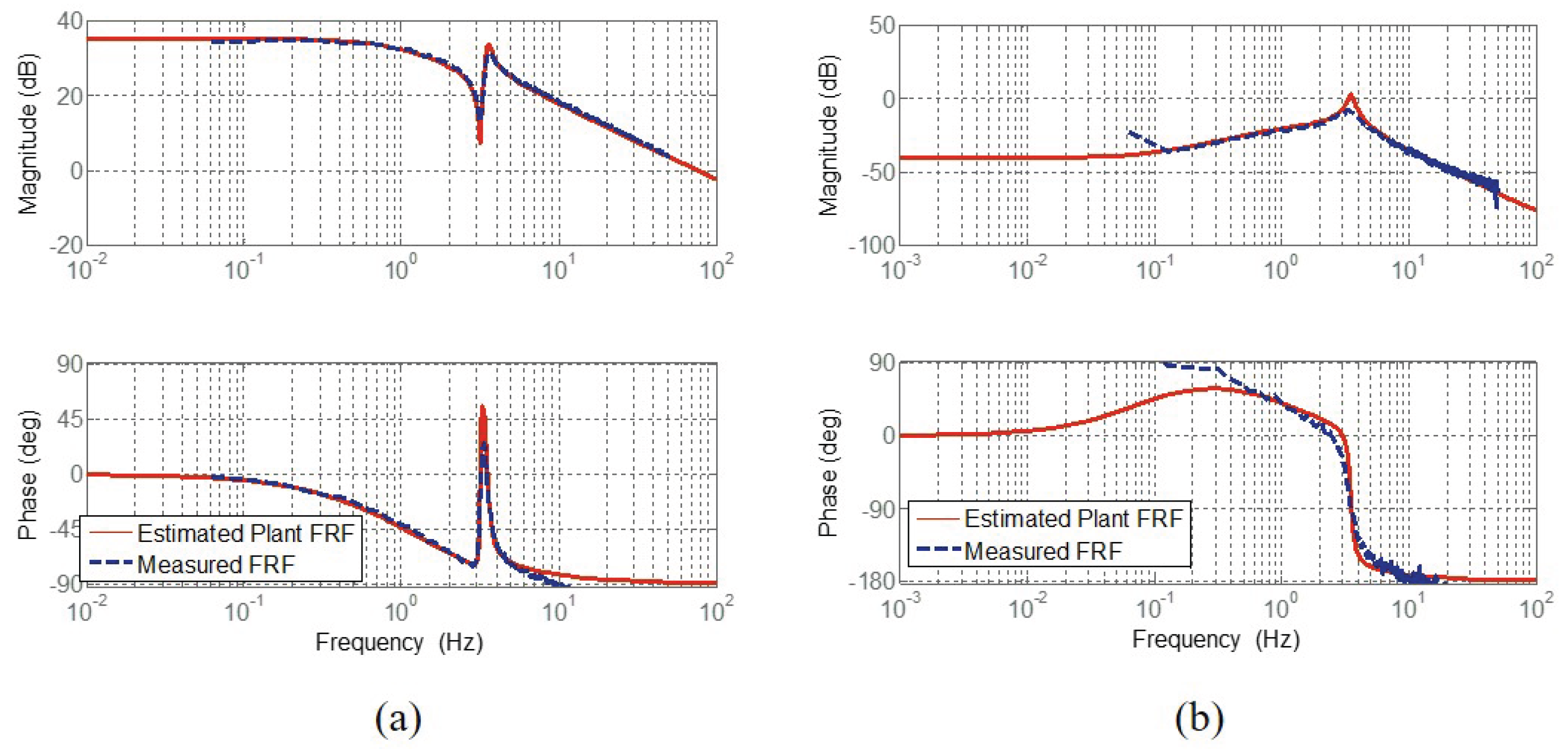 Actuators 06 00026 g017