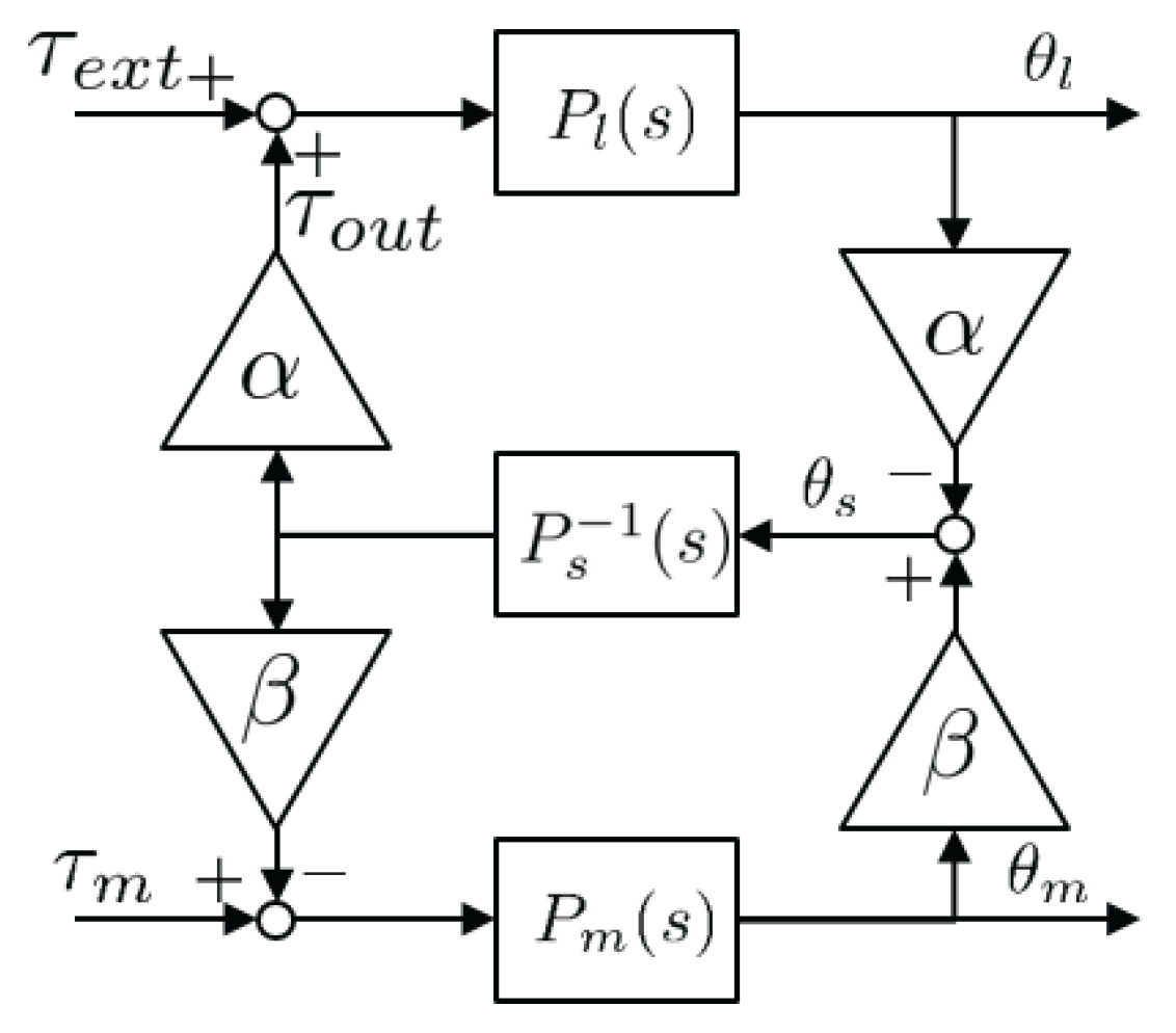 Actuators 06 00026 g018