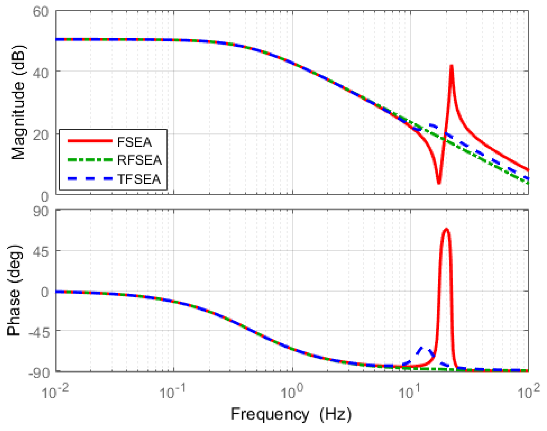 Actuators 06 00026 g020