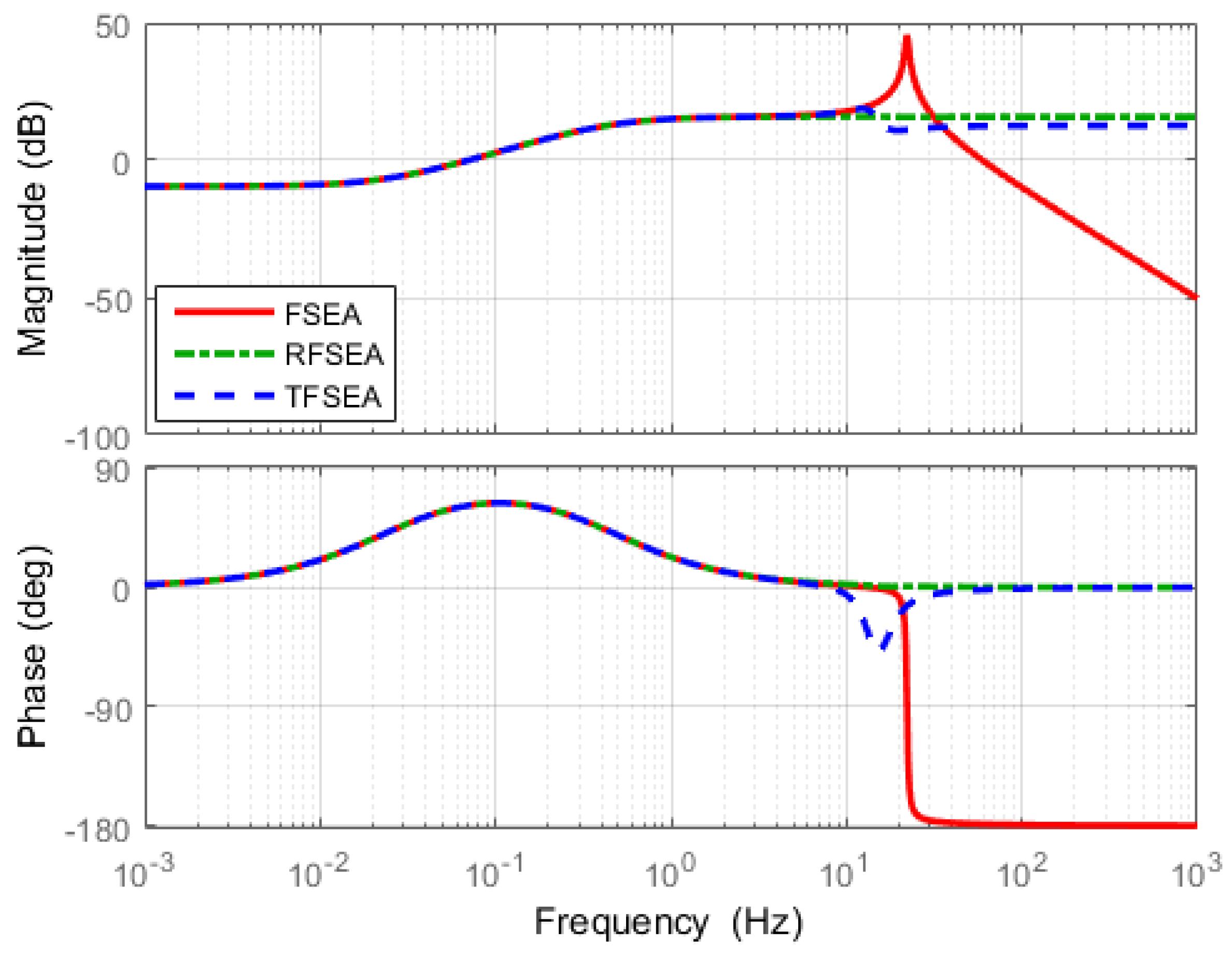 Actuators 06 00026 g021
