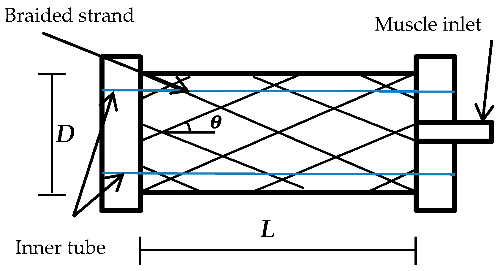 Actuators 06 00032 g001