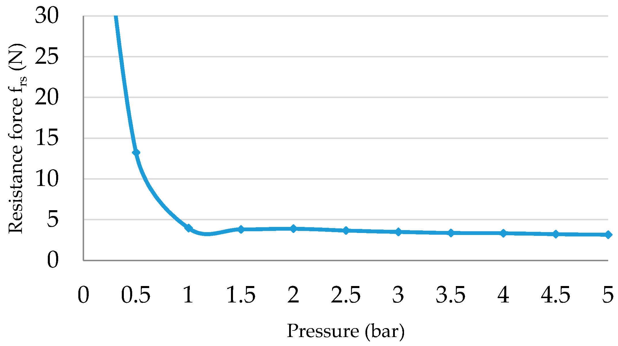Actuators 06 00032 g007