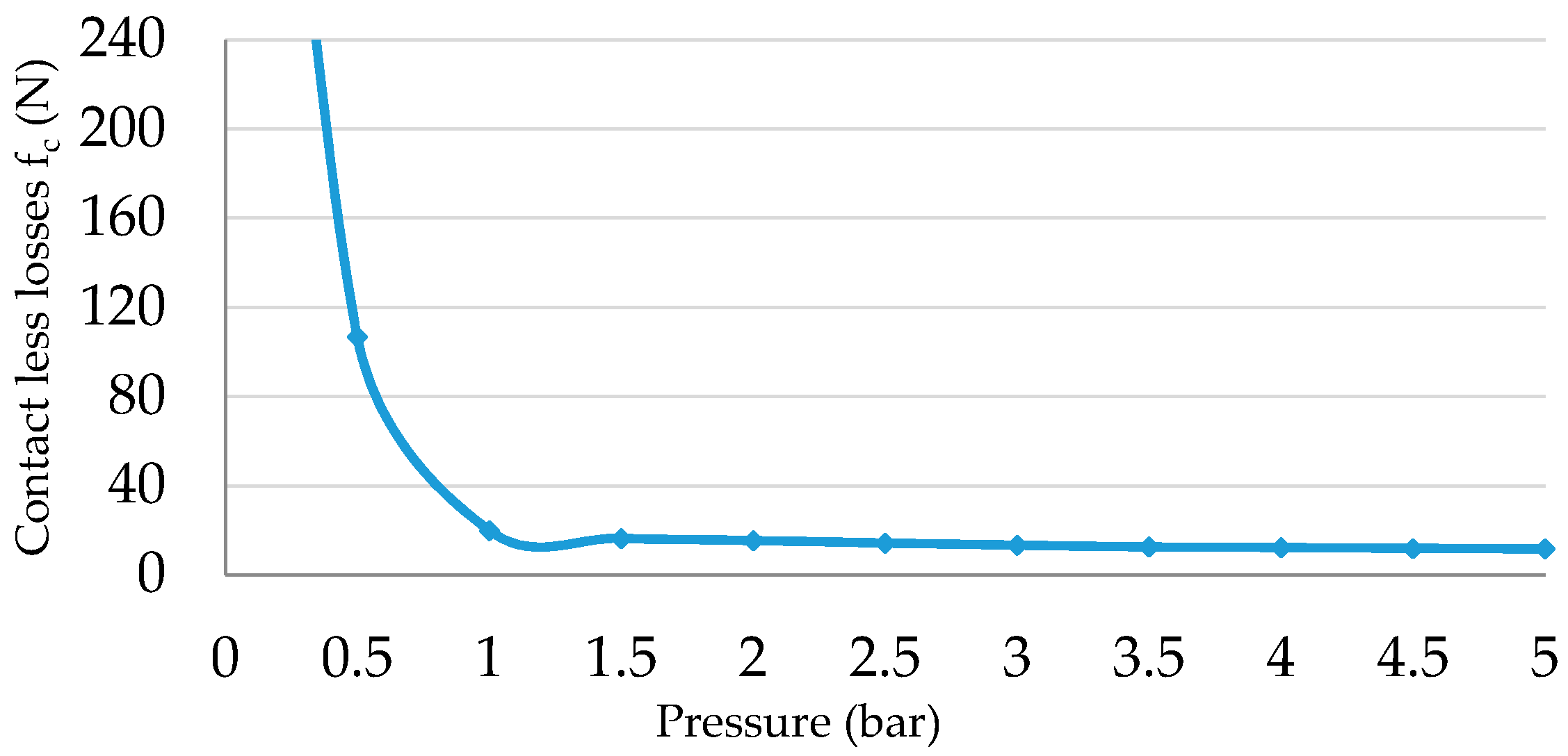 Actuators 06 00032 g008