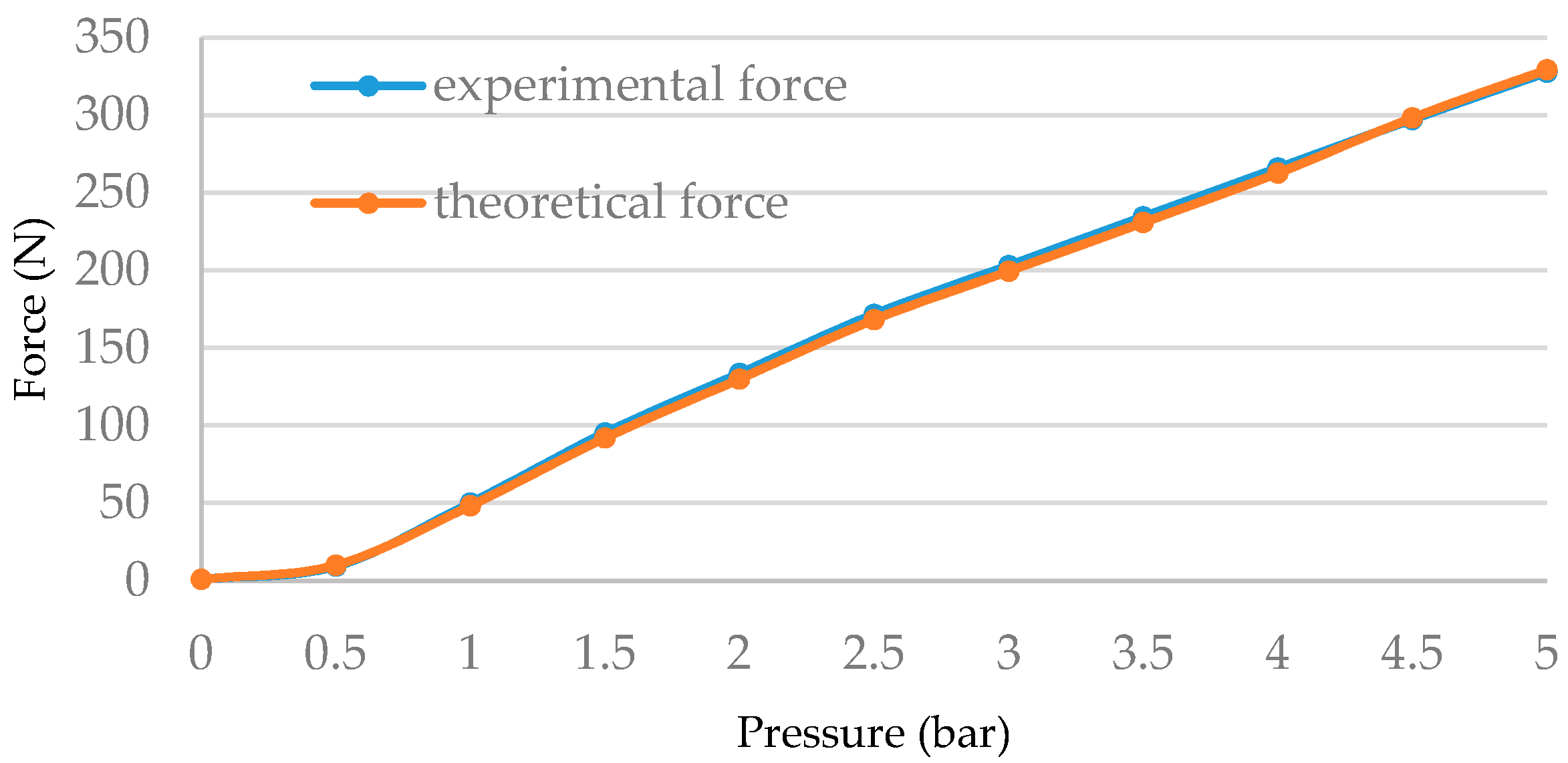 Actuators 06 00032 g009