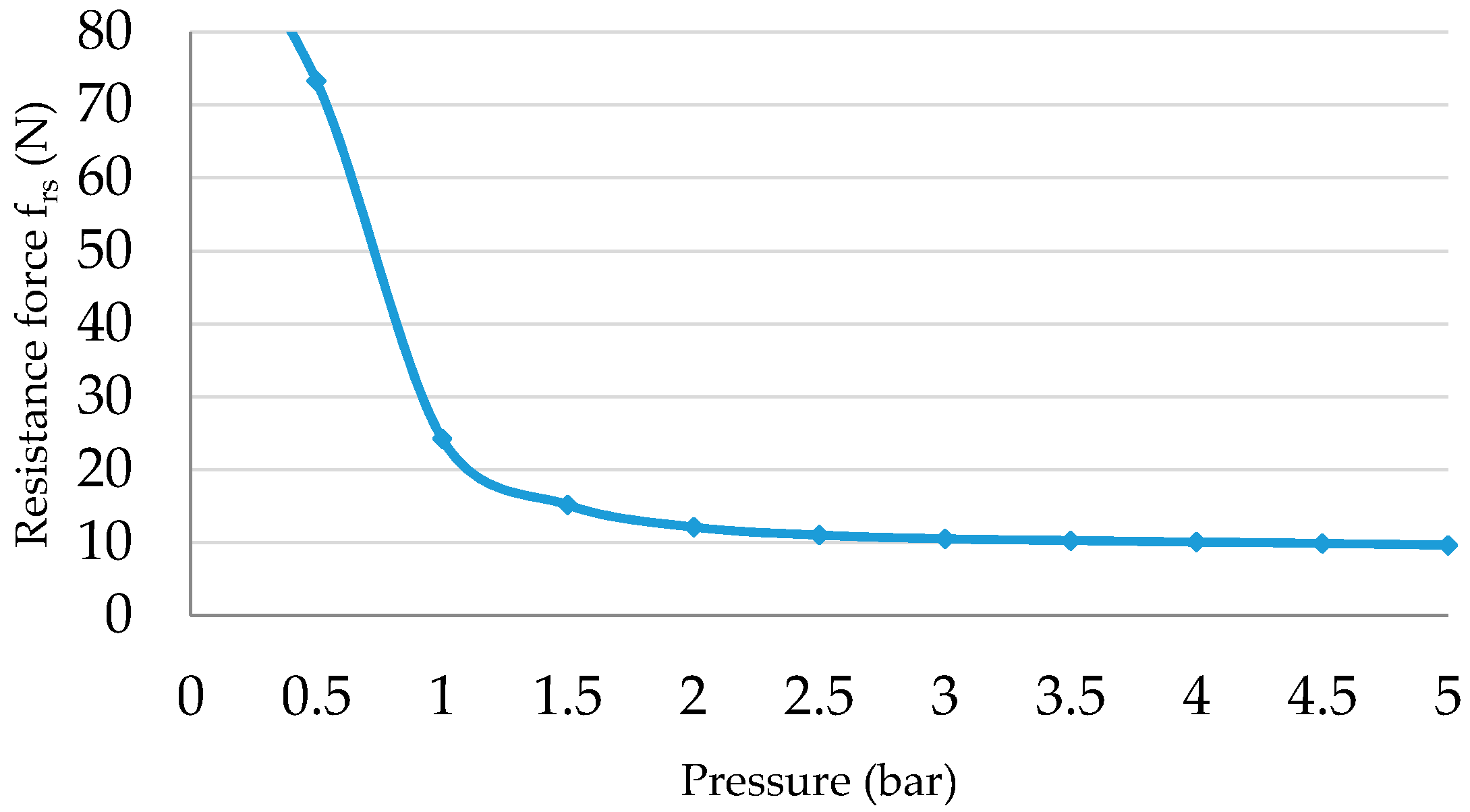 Actuators 06 00032 g010