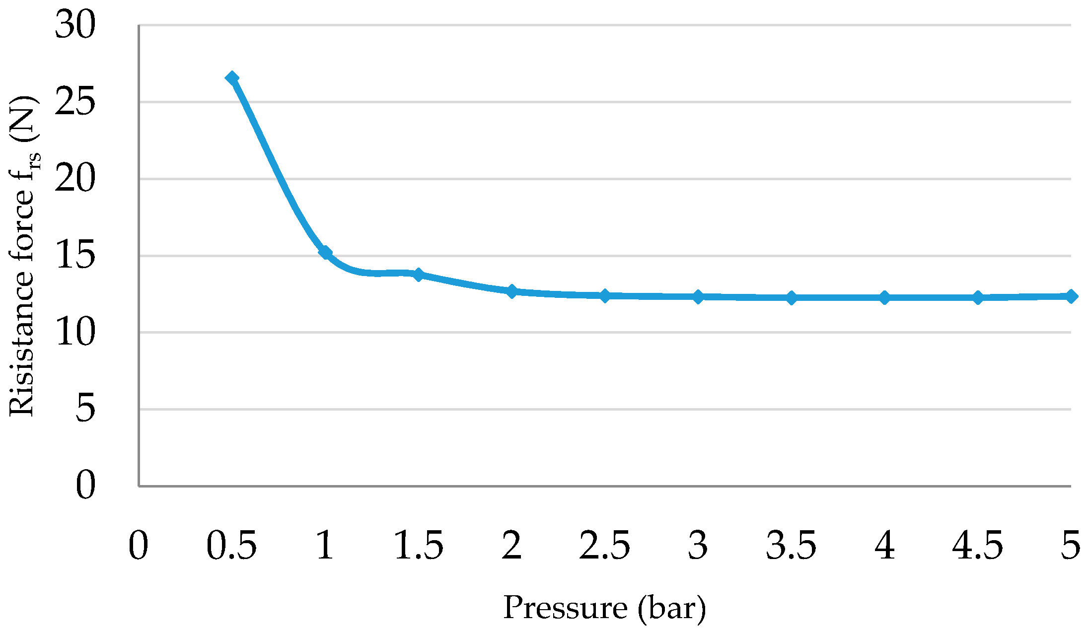 Actuators 06 00032 g011
