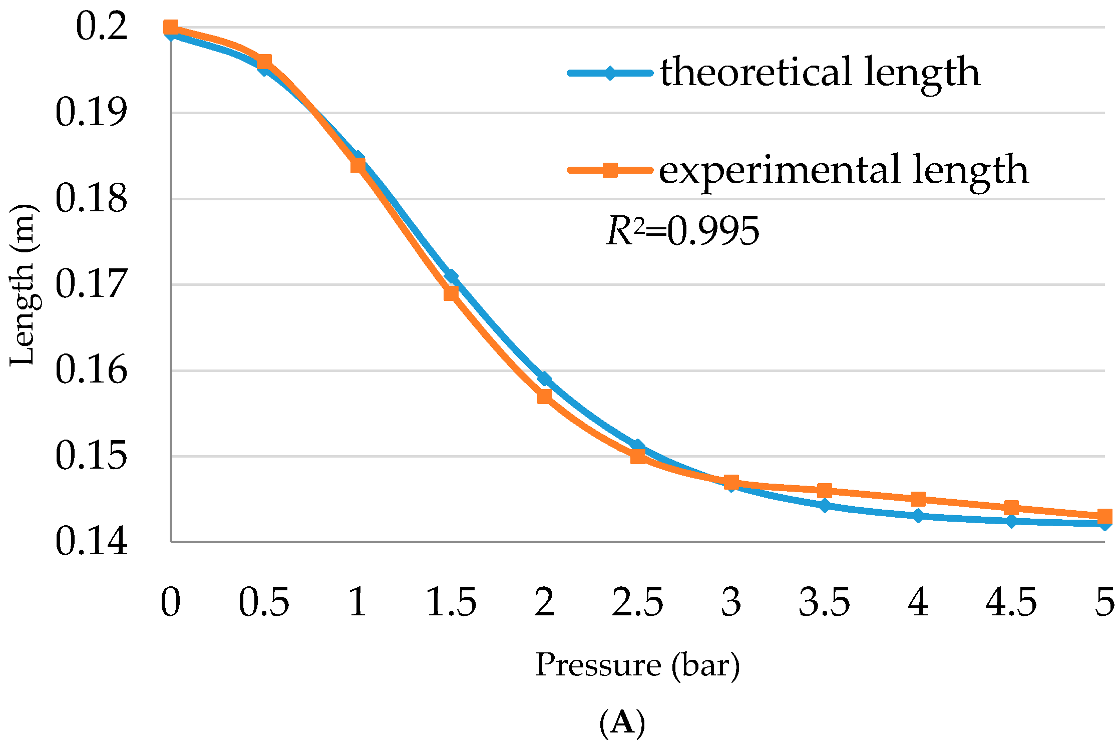 Actuators 06 00032 g012a