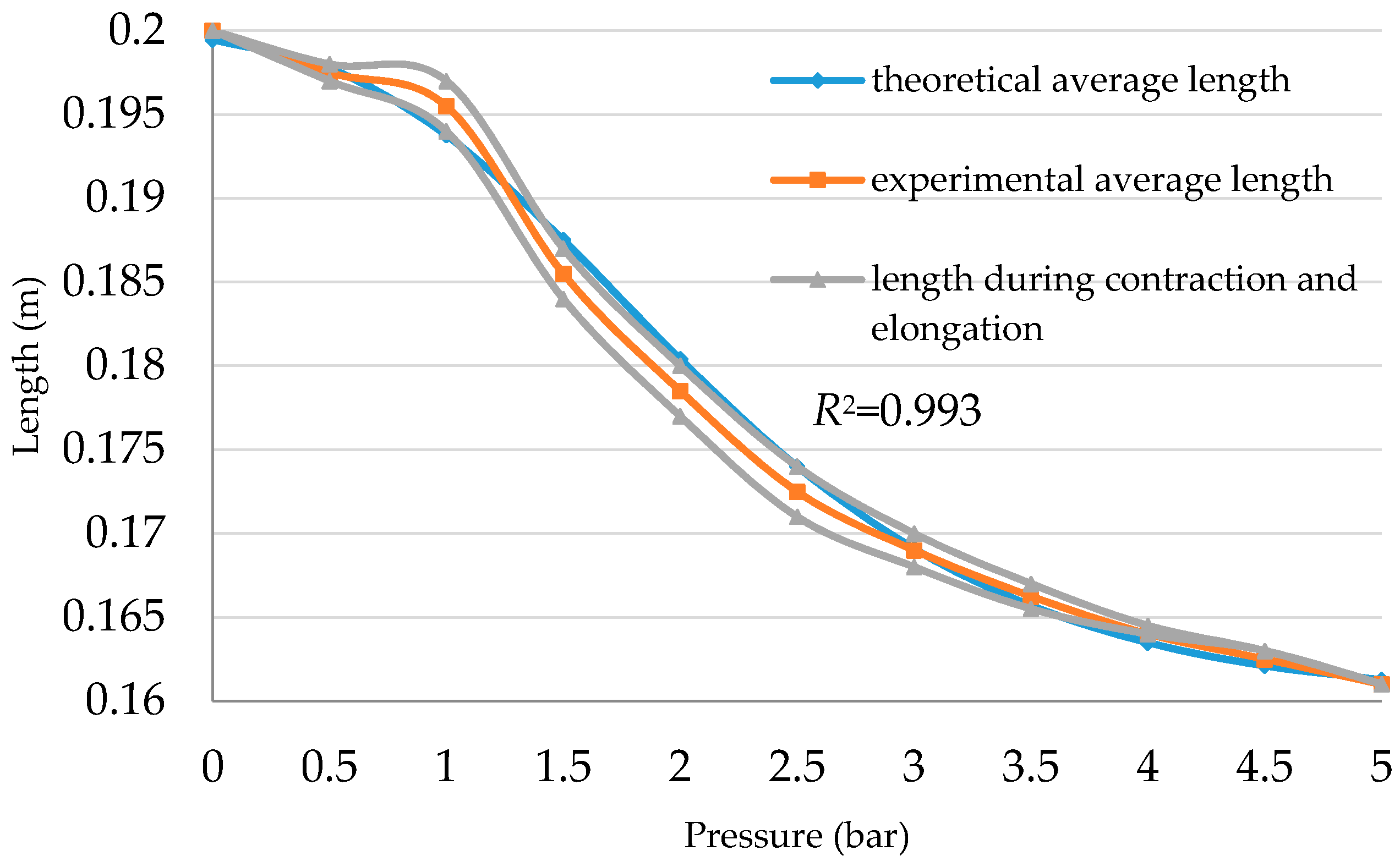 Actuators 06 00032 g013