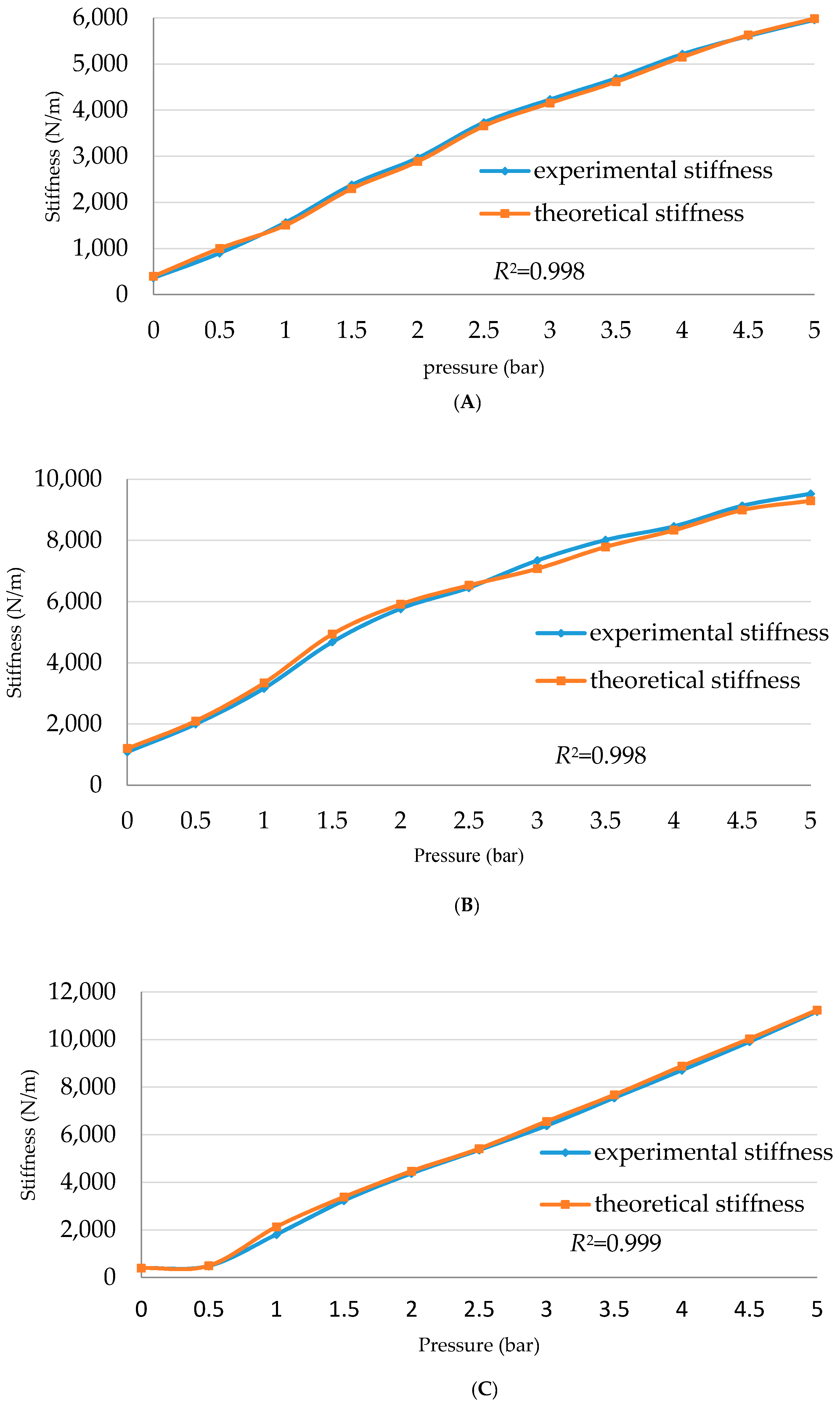 Actuators 06 00032 g014