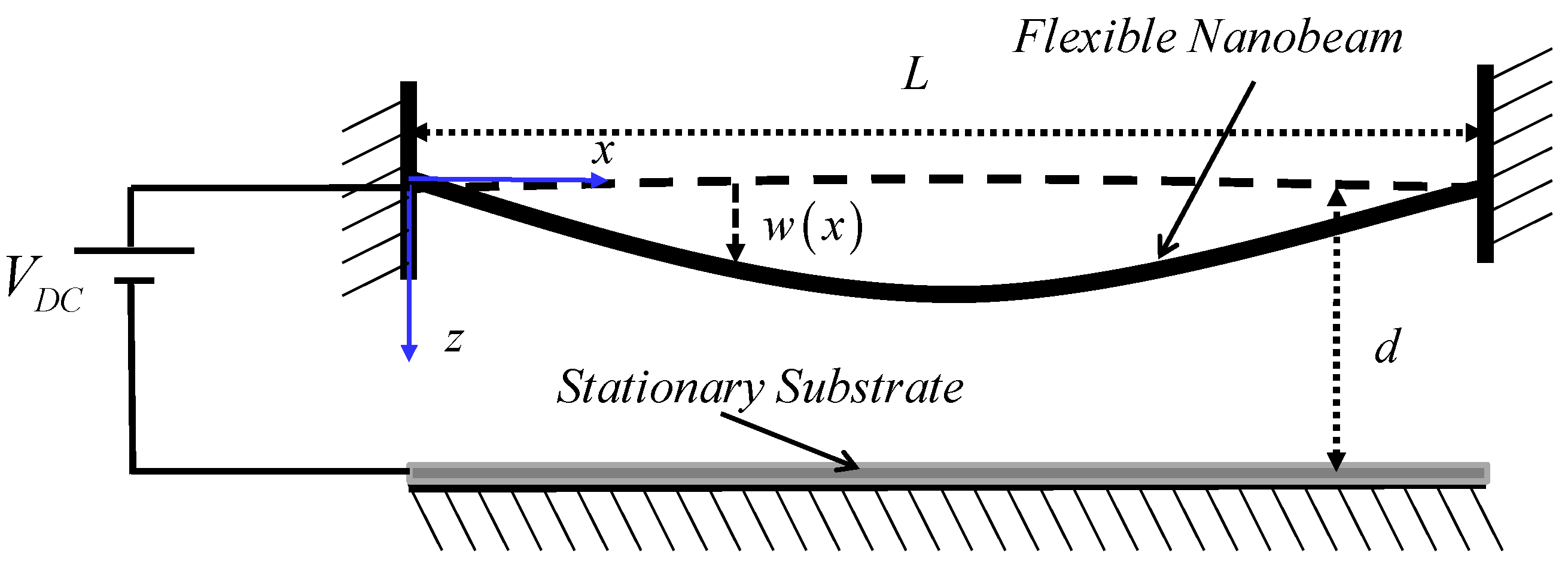 Actuators 07 00003 g001