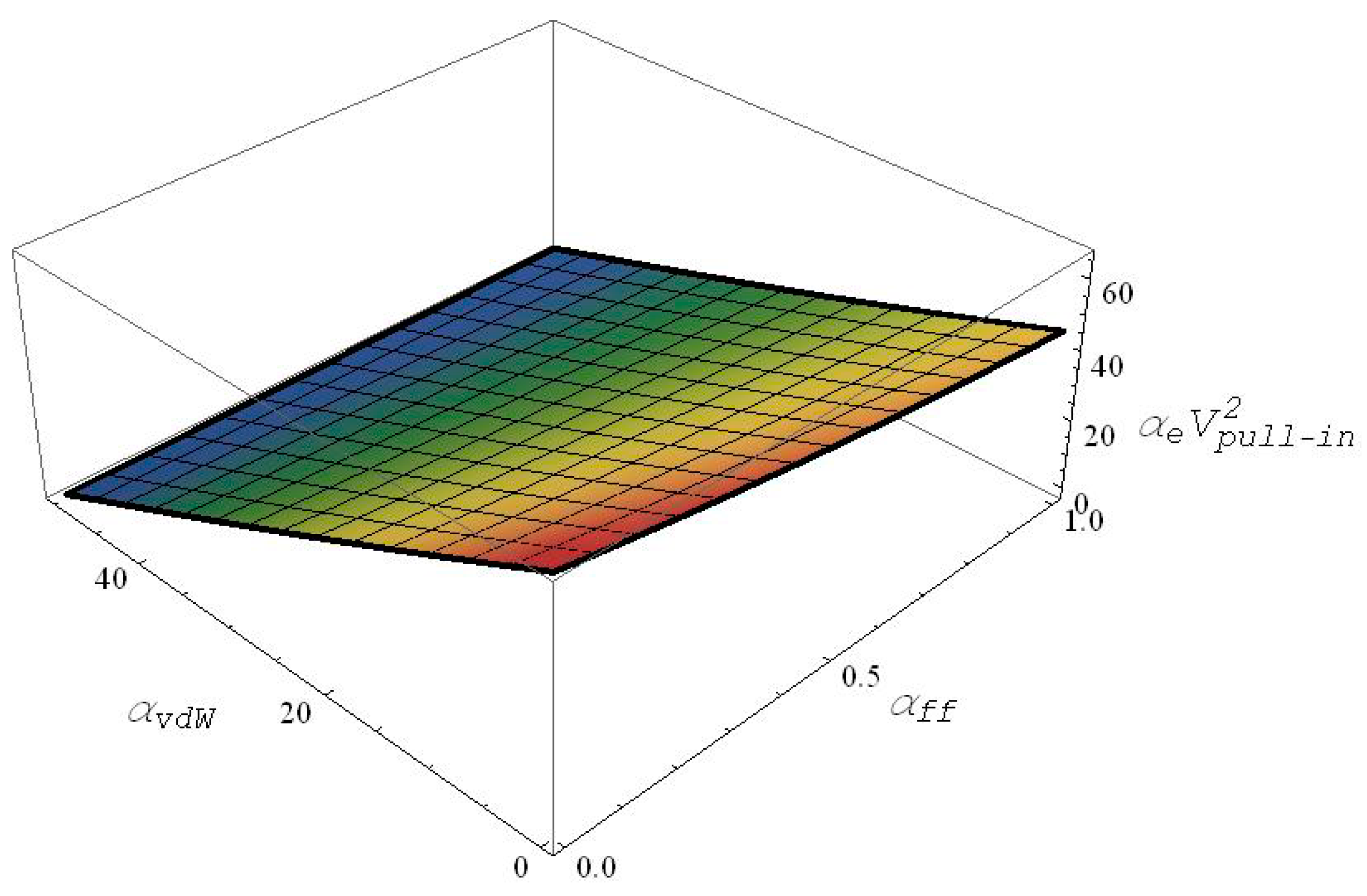 Actuators 07 00003 g002