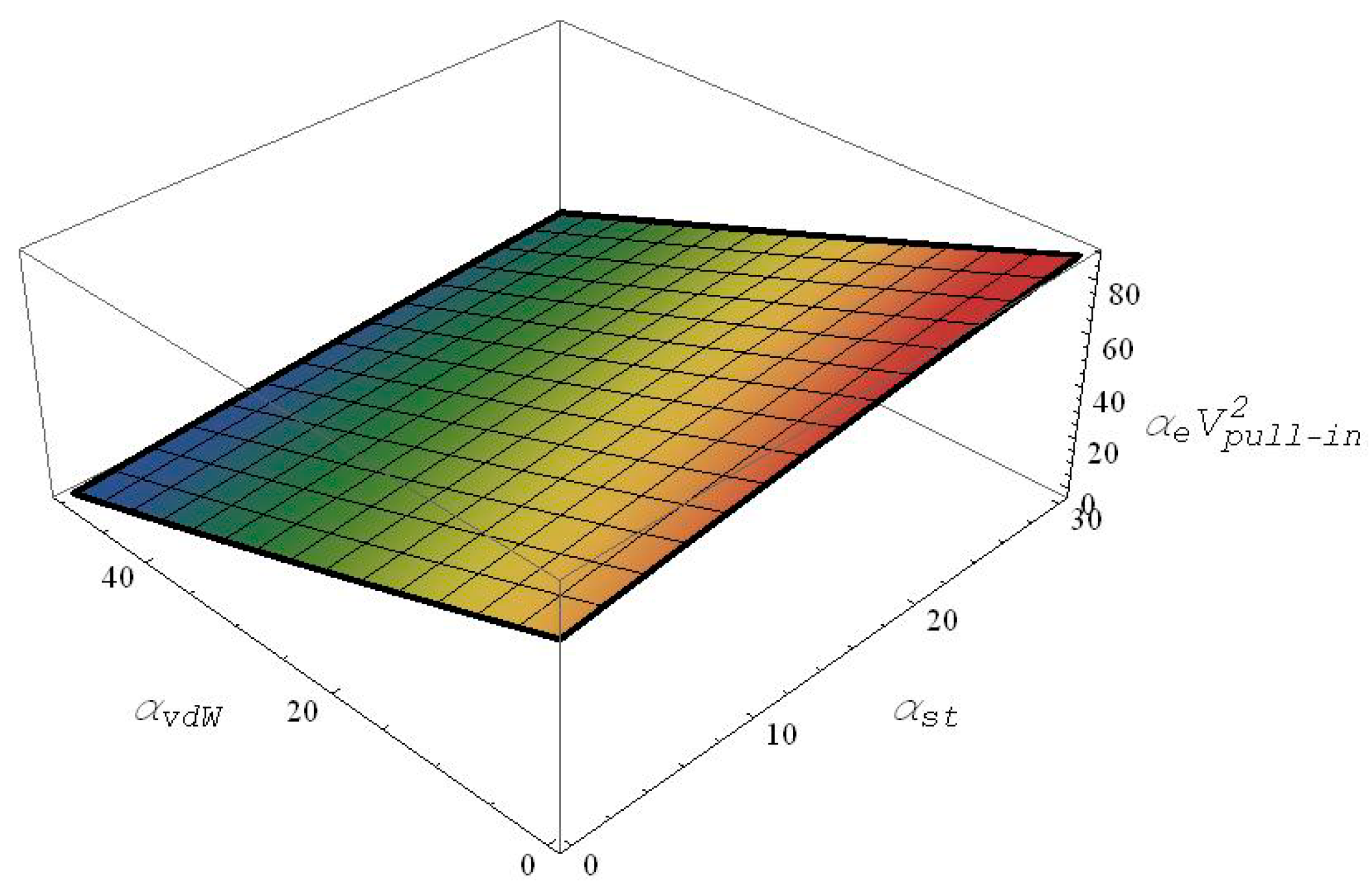 Actuators 07 00003 g003