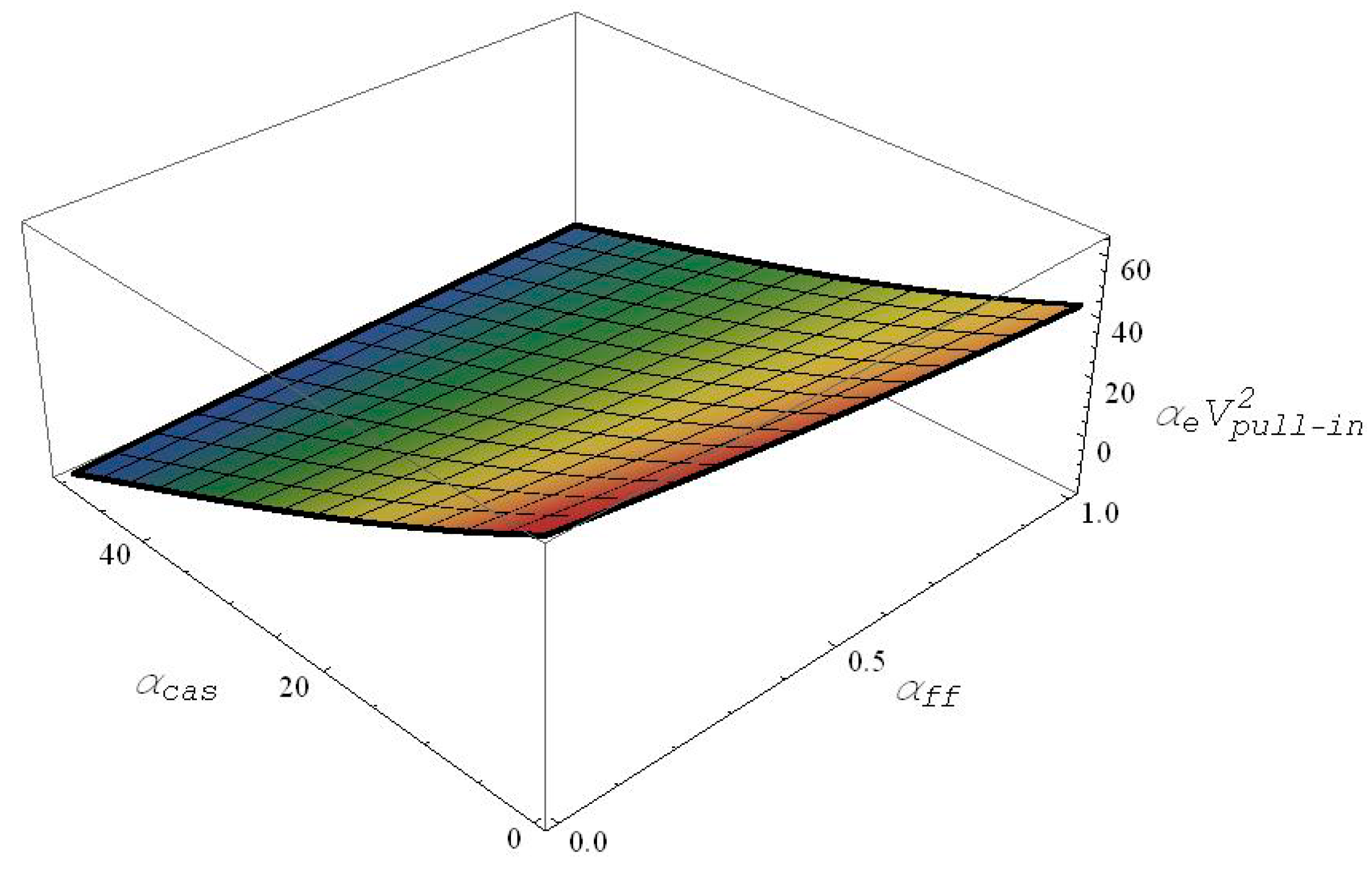 Actuators 07 00003 g004