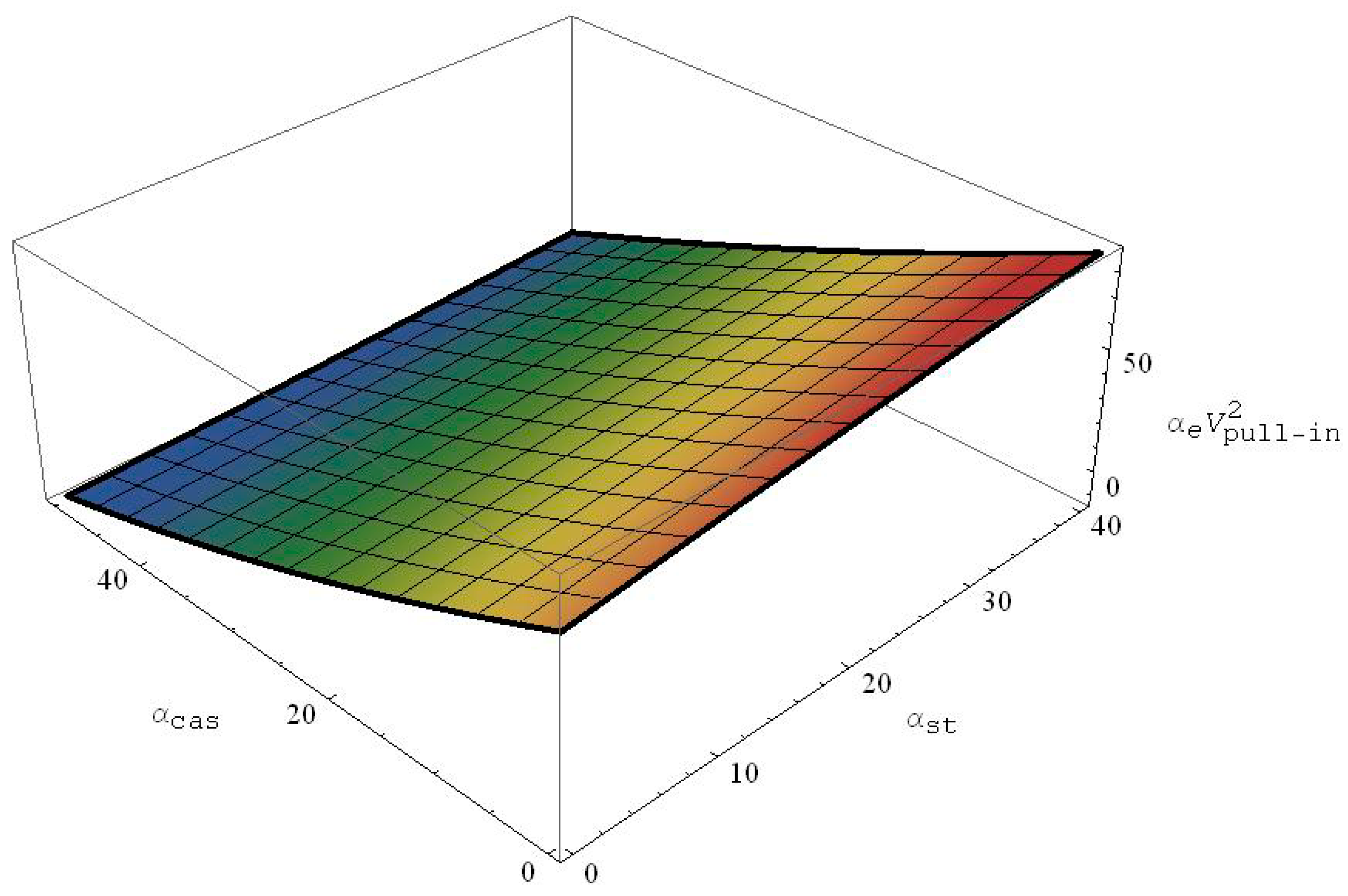 Actuators 07 00003 g005