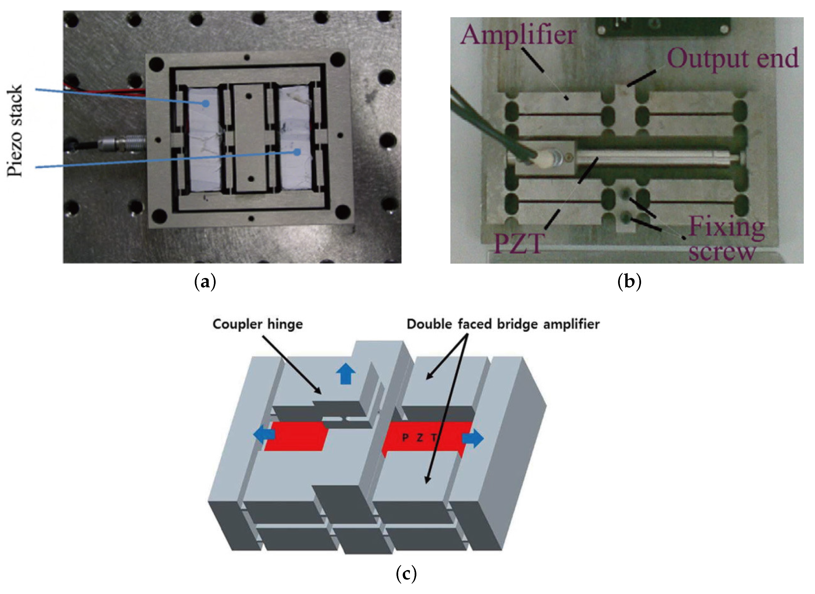 Actuators 07 00005 g005
