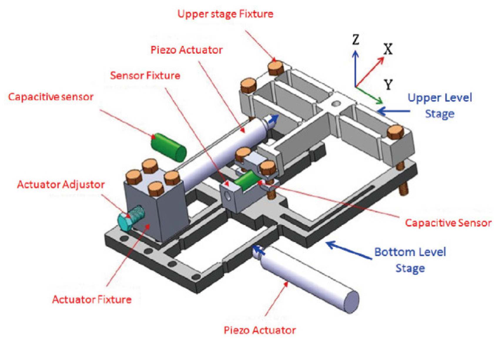 Actuators 07 00005 g007