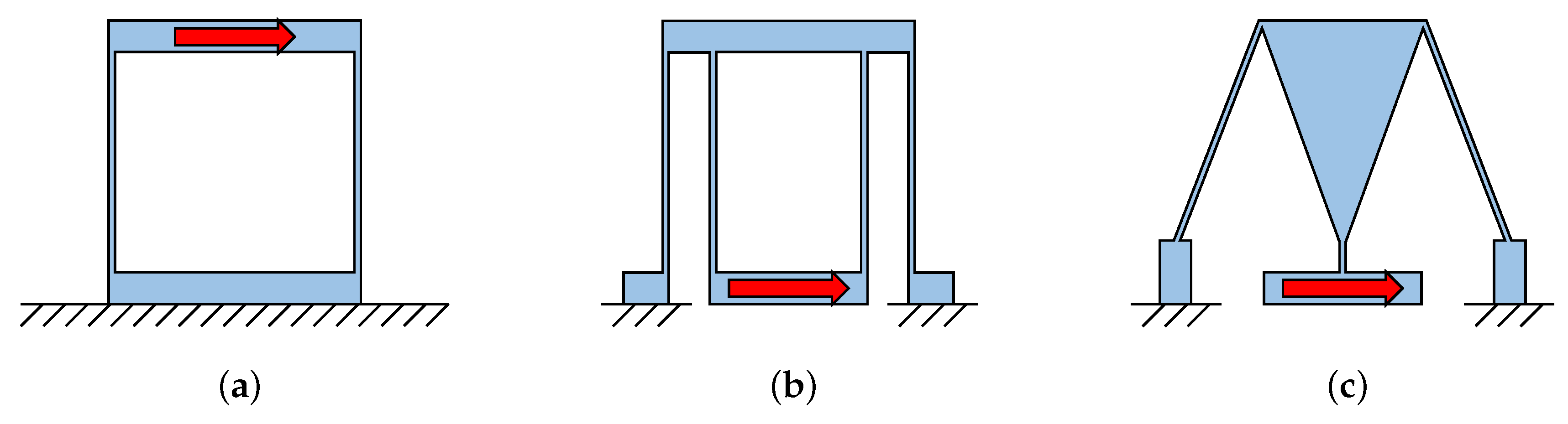 Actuators 07 00005 g008