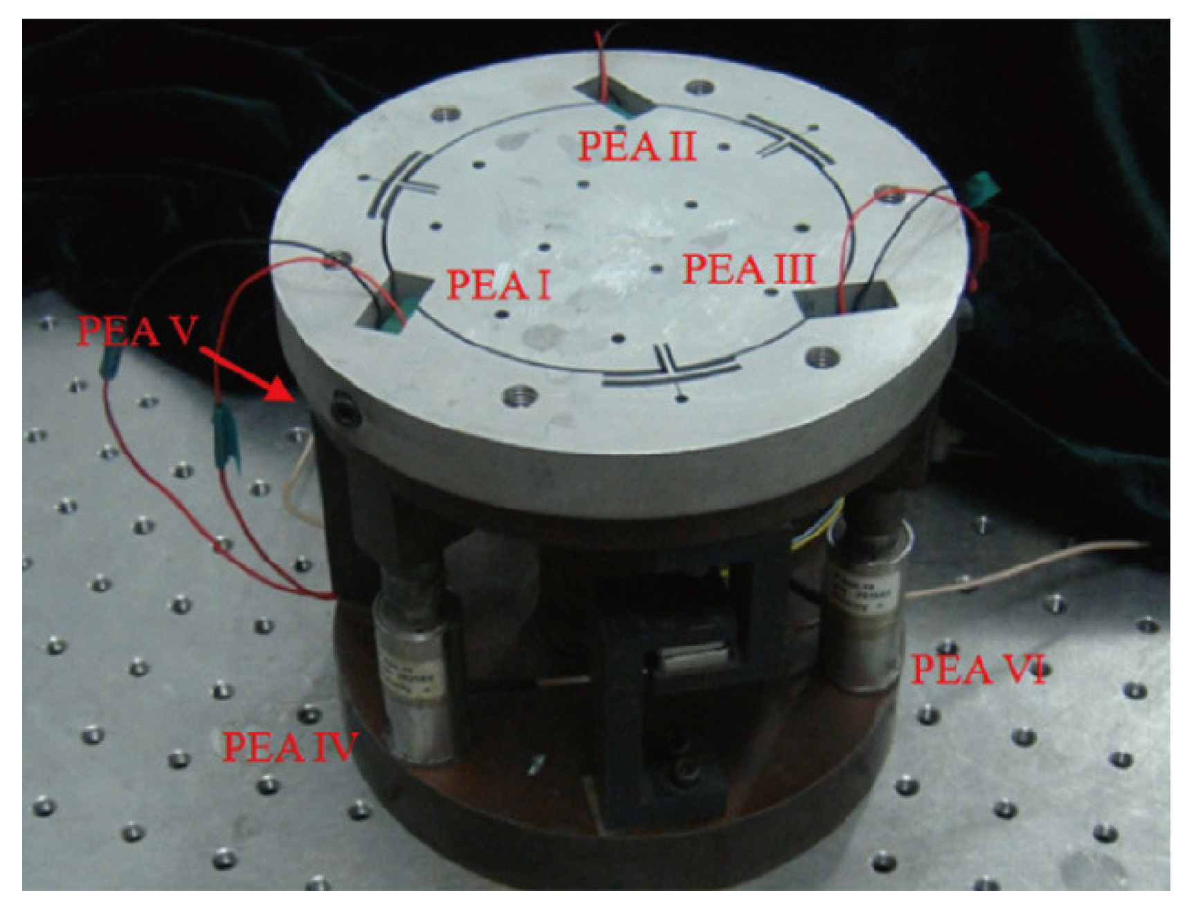 Actuators 07 00005 g009