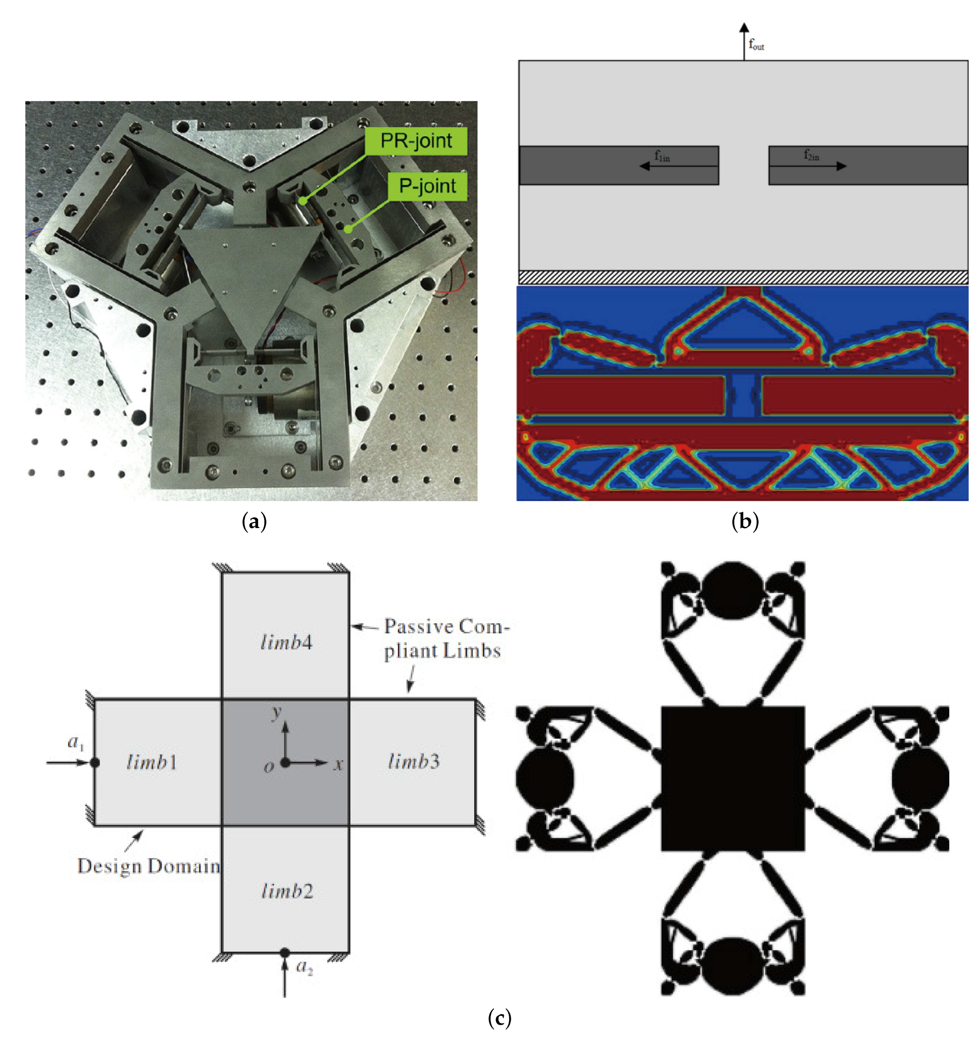 Actuators 07 00005 g010a