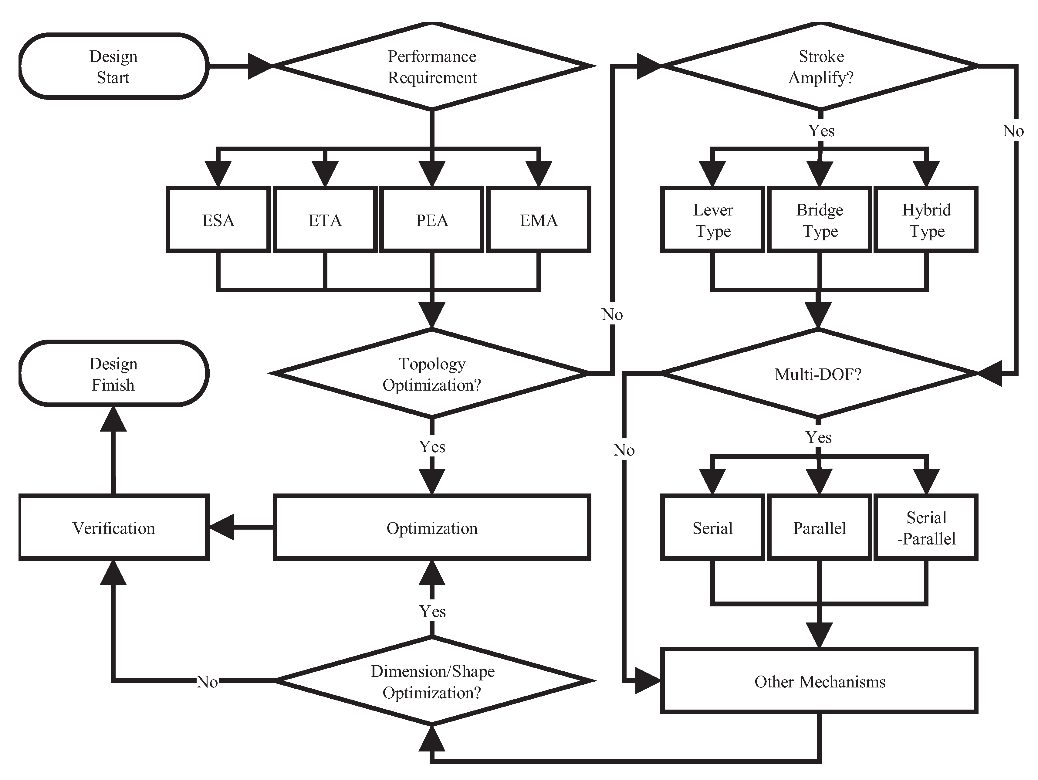 Actuators 07 00005 g011
