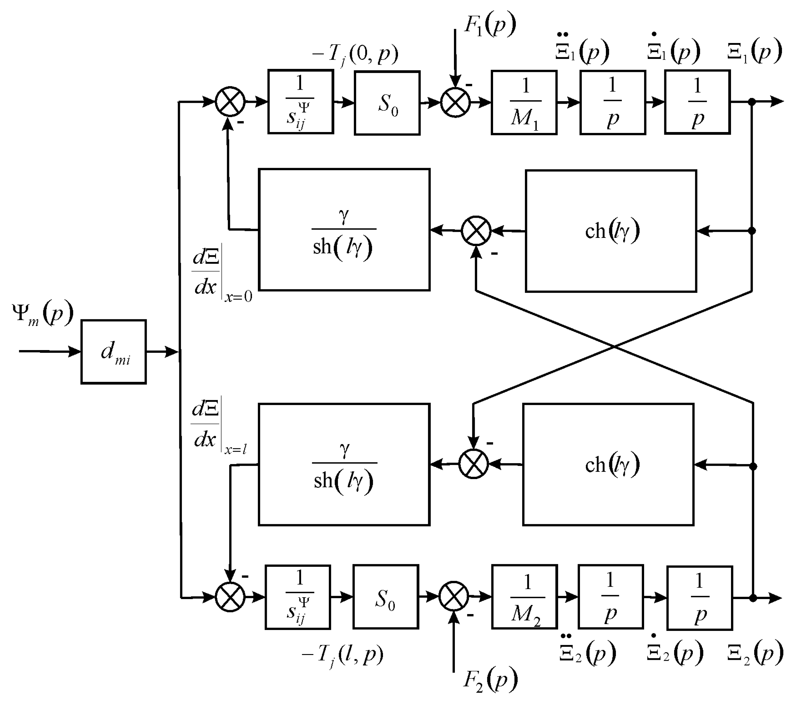Actuators 07 00006 g002