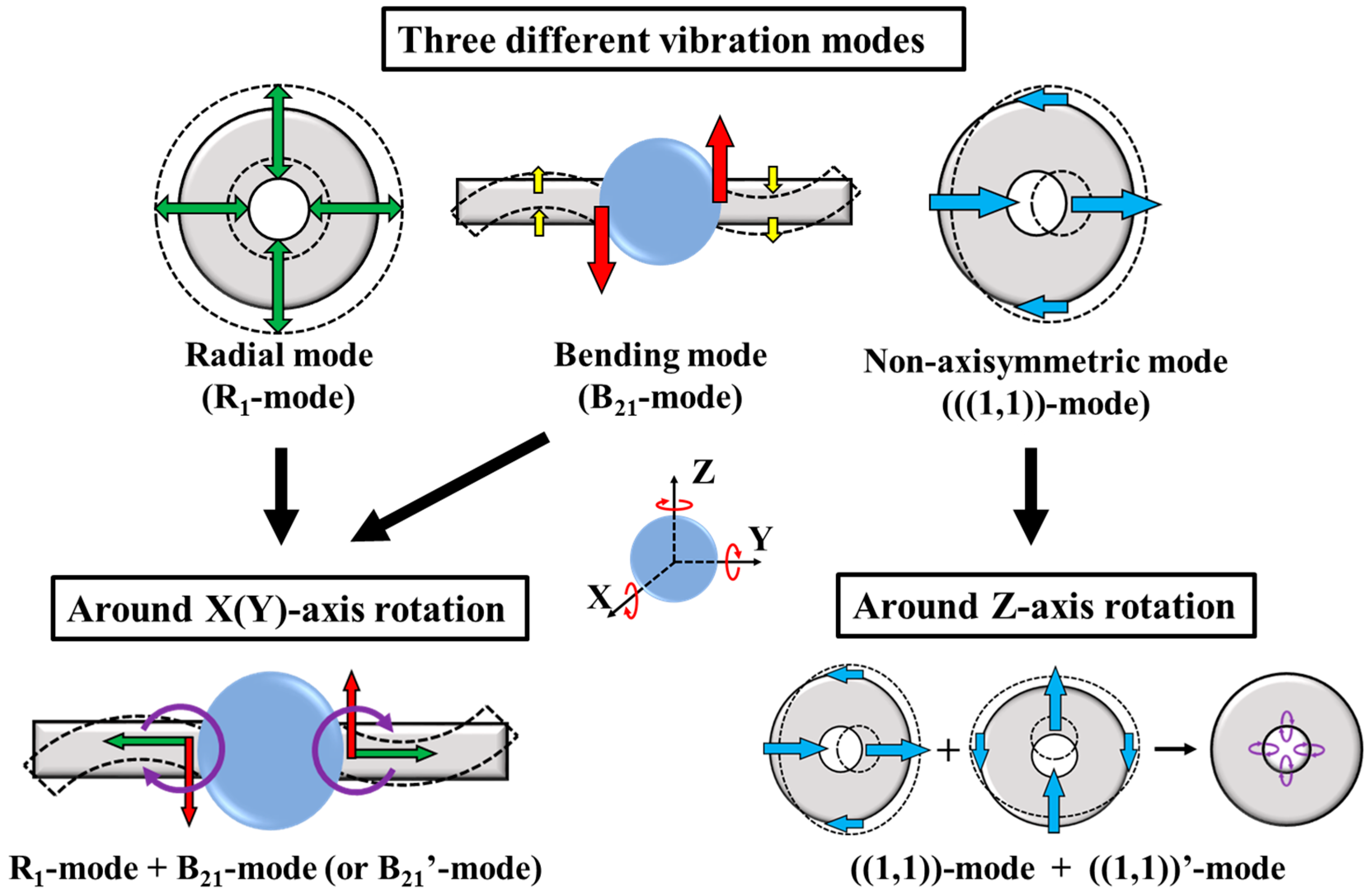 Actuators 07 00008 g001
