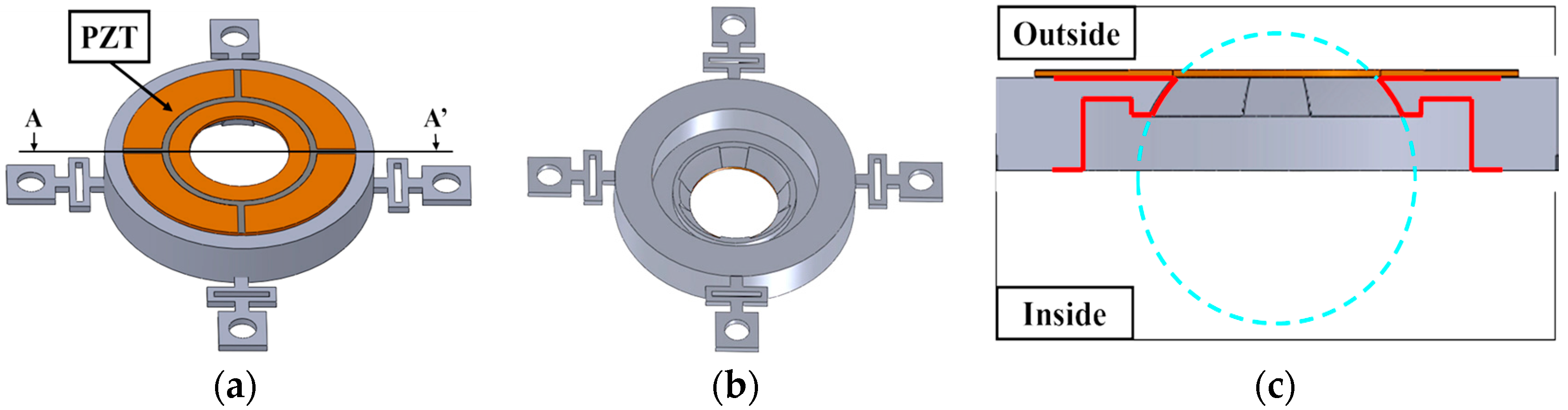 Actuators 07 00008 g003