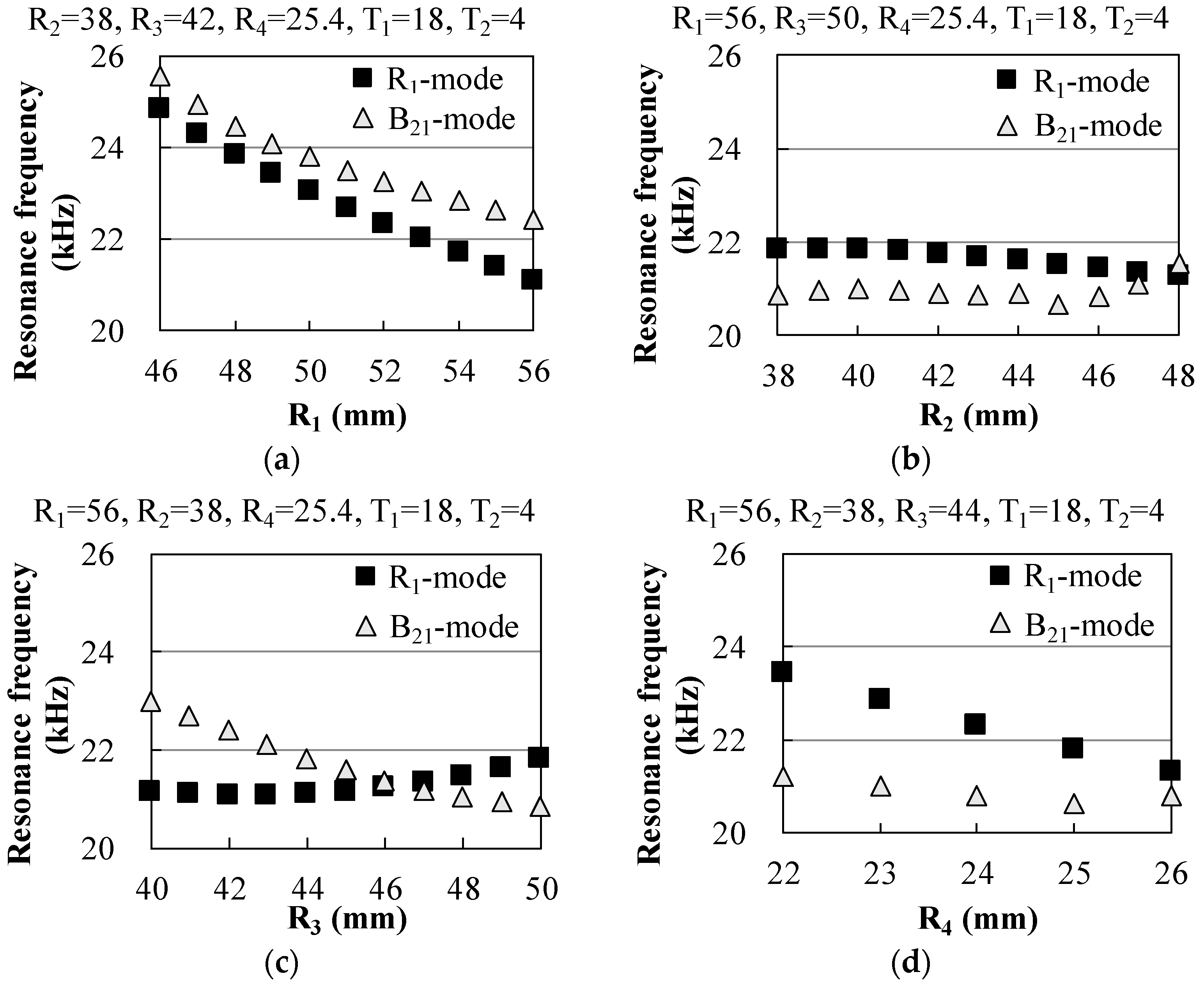 Actuators 07 00008 g006a