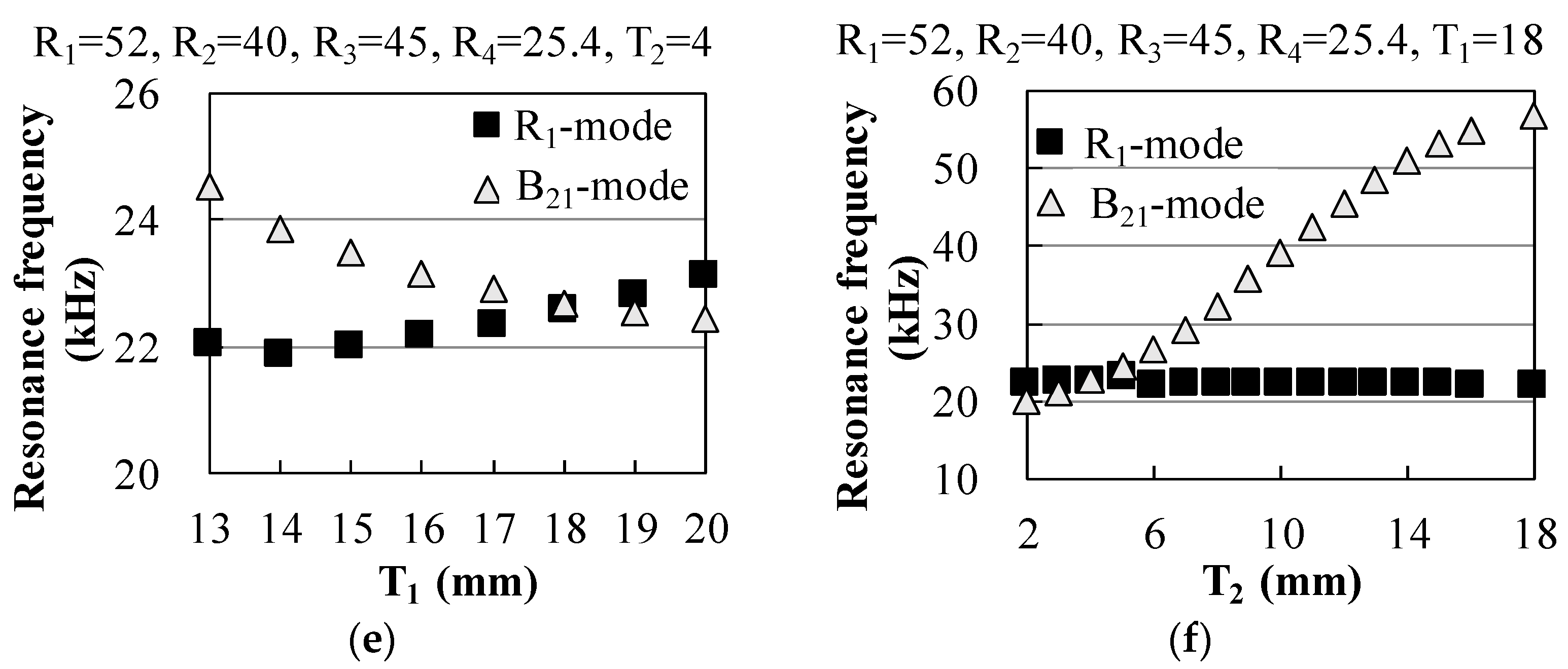 Actuators 07 00008 g006b