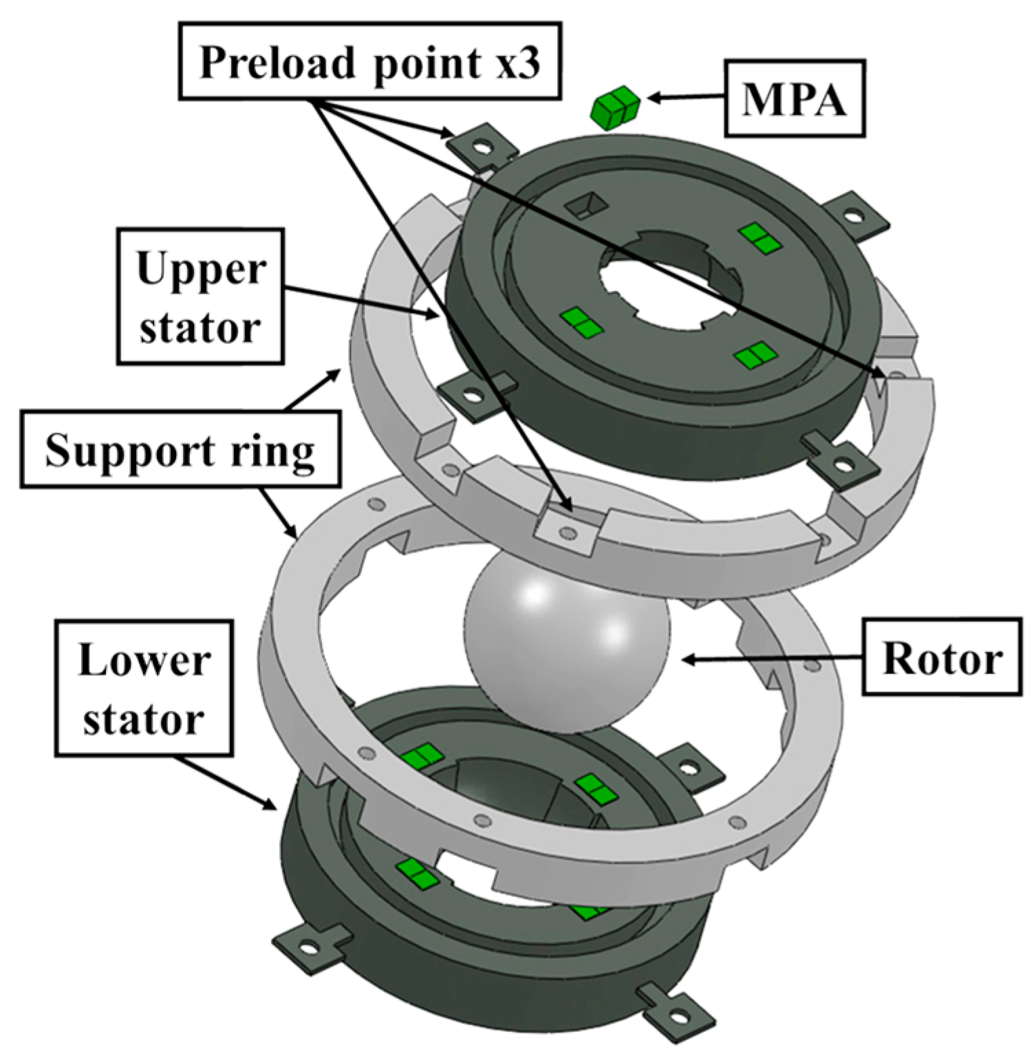 Actuators 07 00008 g007