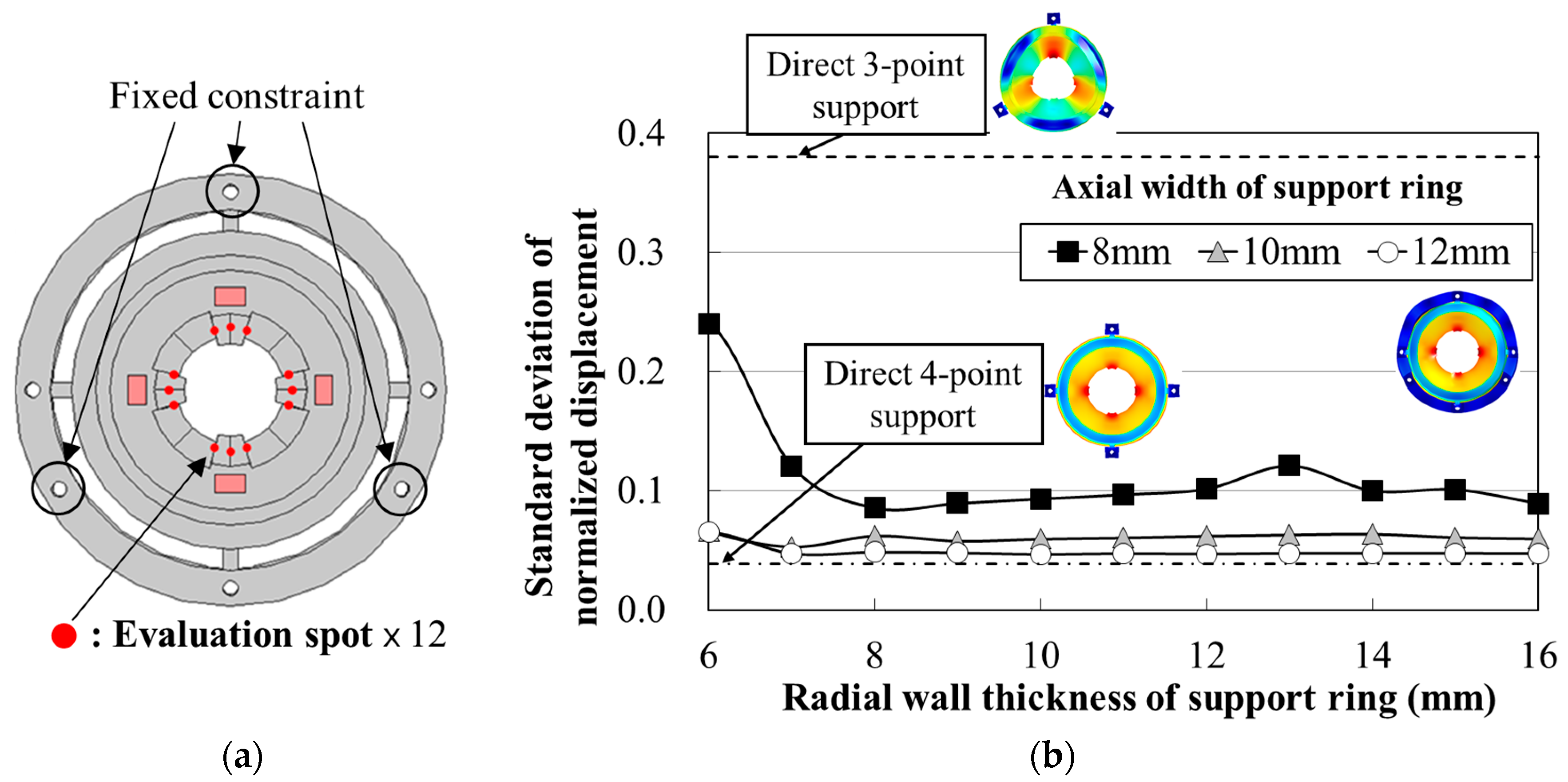 Actuators 07 00008 g008