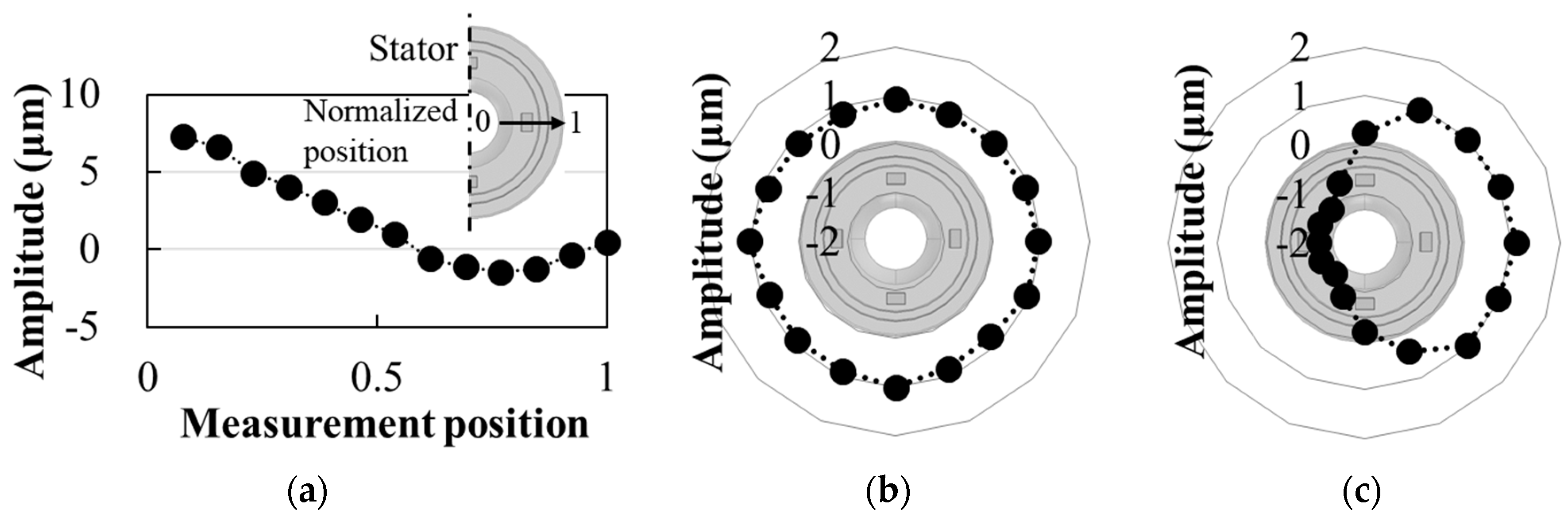 Actuators 07 00008 g013