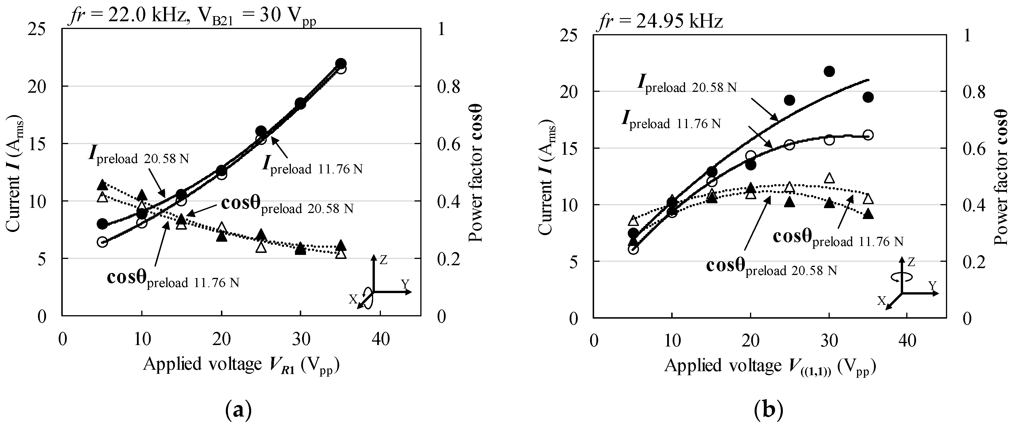 Actuators 07 00008 g017