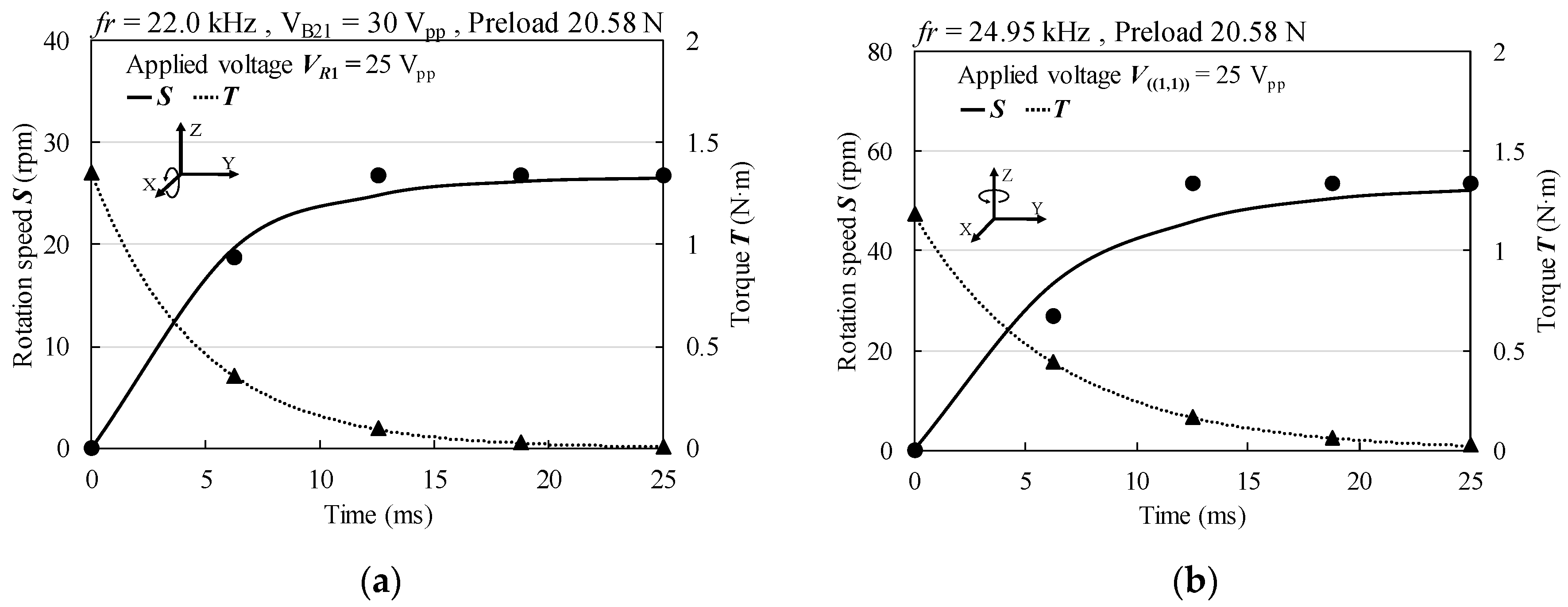 Actuators 07 00008 g018