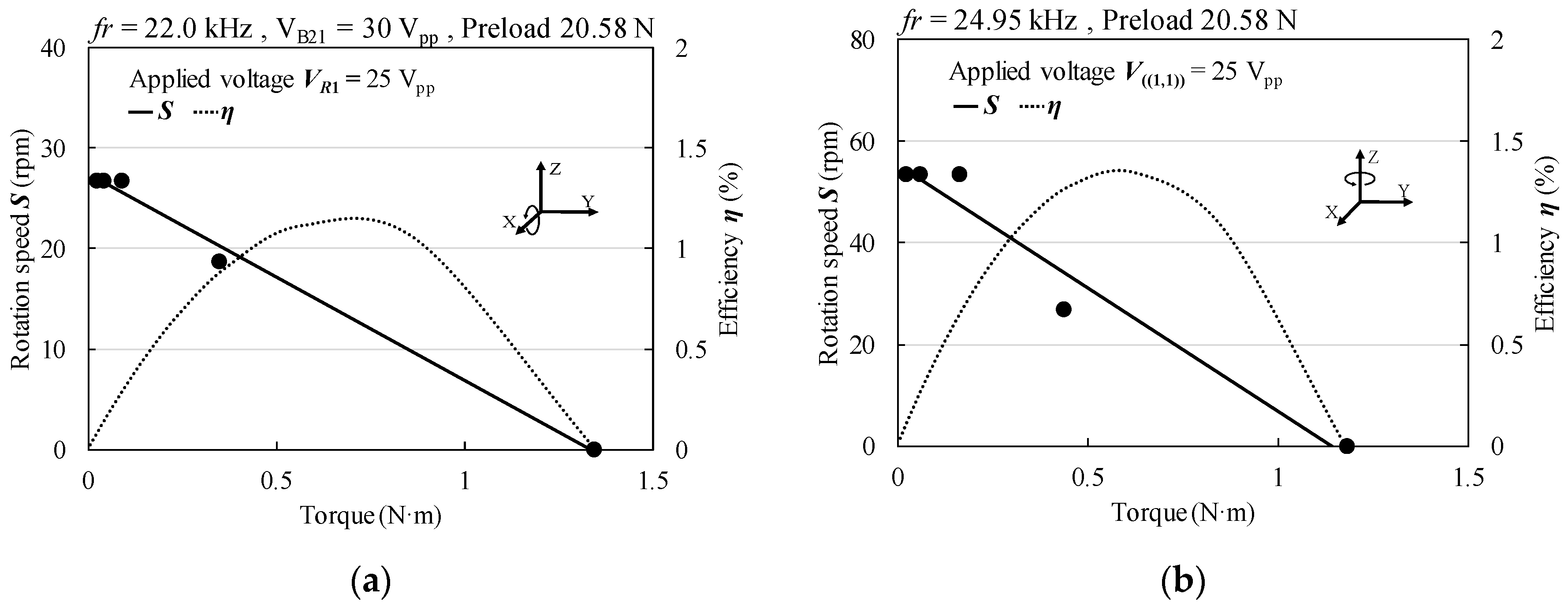 Actuators 07 00008 g019