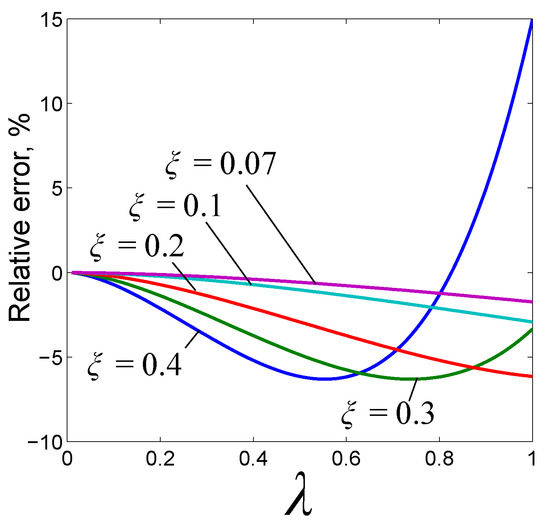 Actuators 07 00011 g0a1