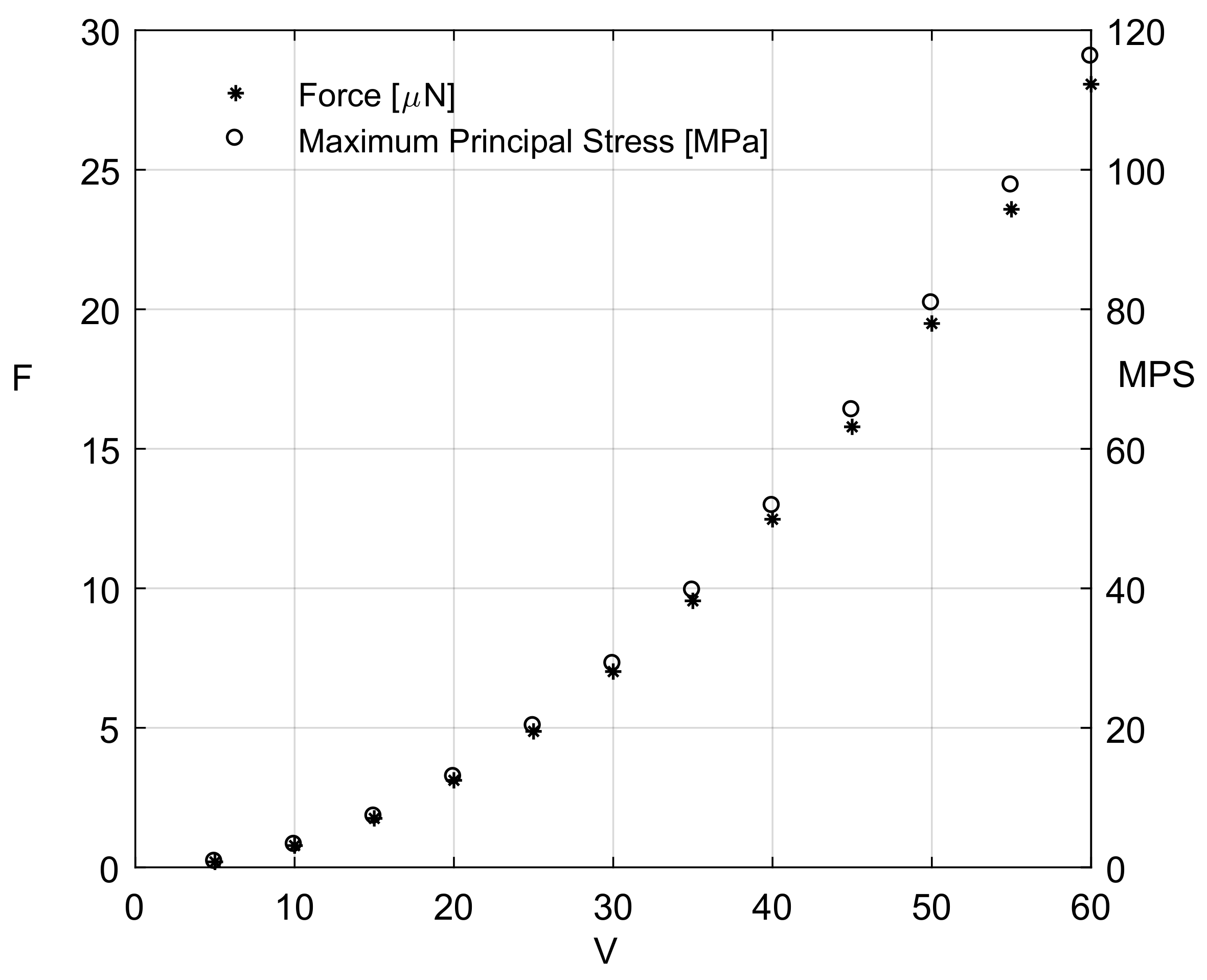 Actuators 07 00012 g007