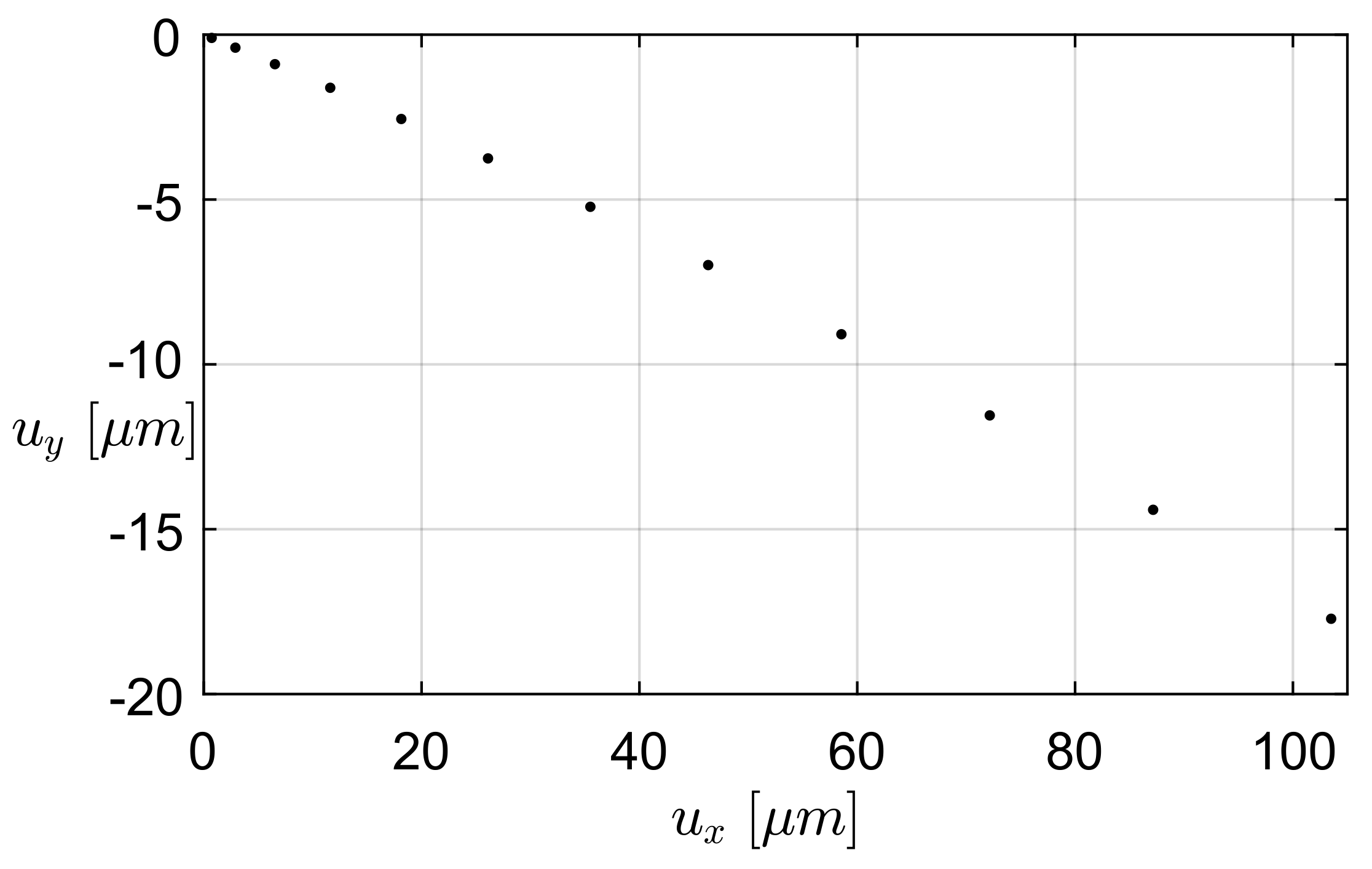 Actuators 07 00012 g008