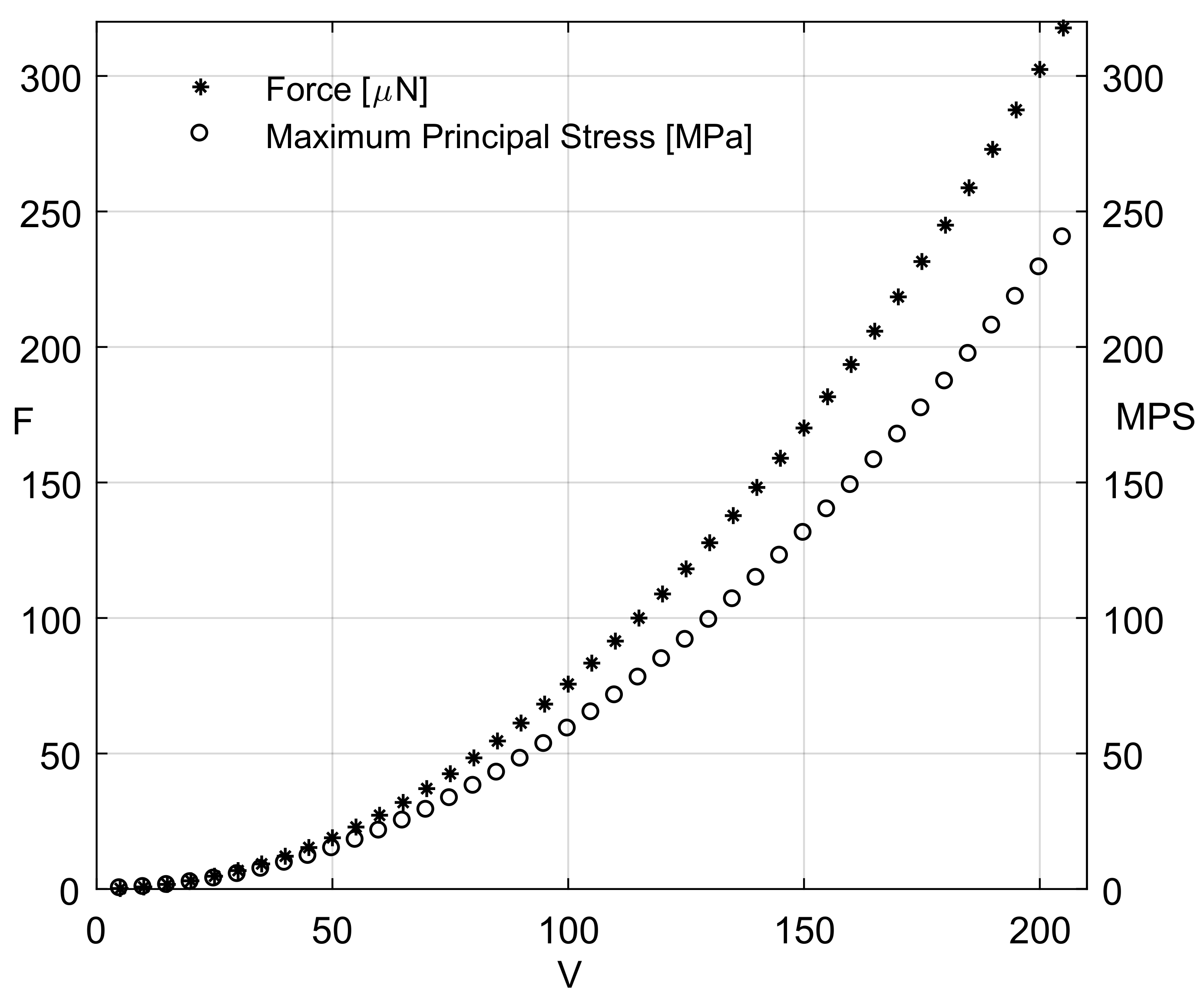 Actuators 07 00012 g009