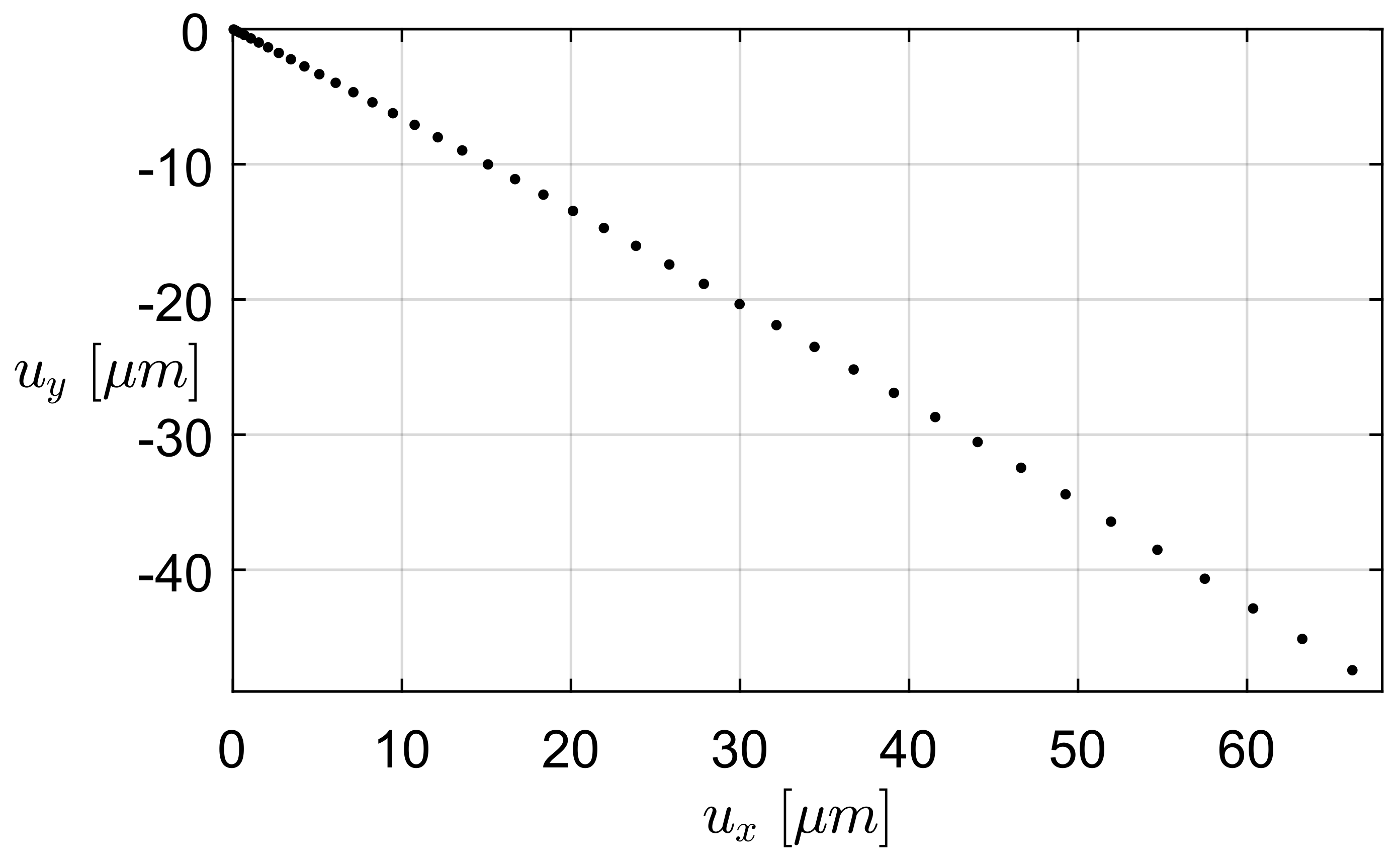 Actuators 07 00012 g010
