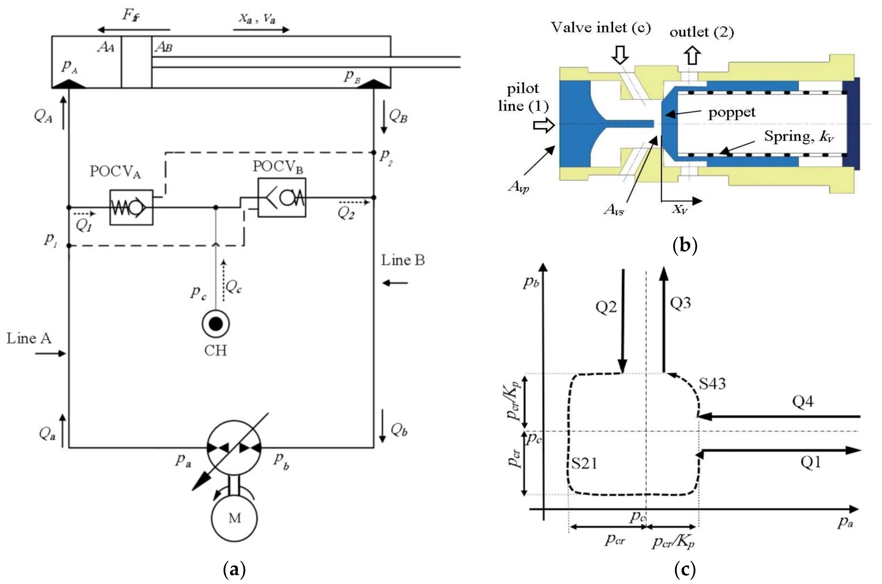 Actuators 07 00013 g005