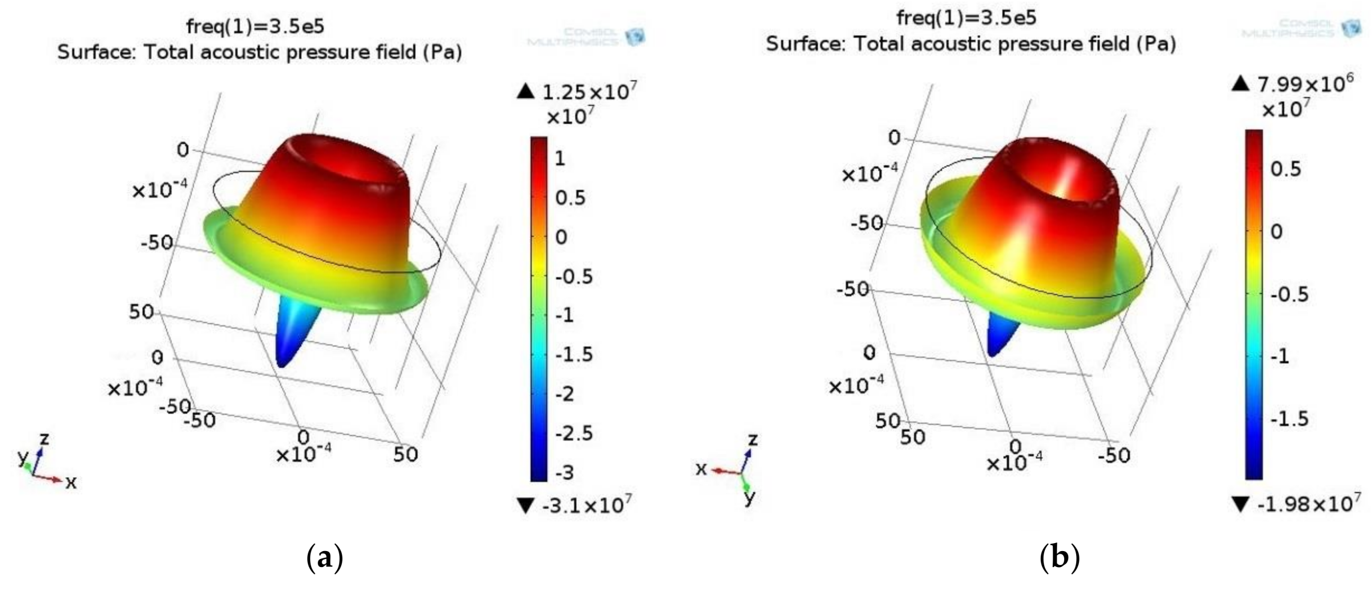 Actuators 07 00014 g002
