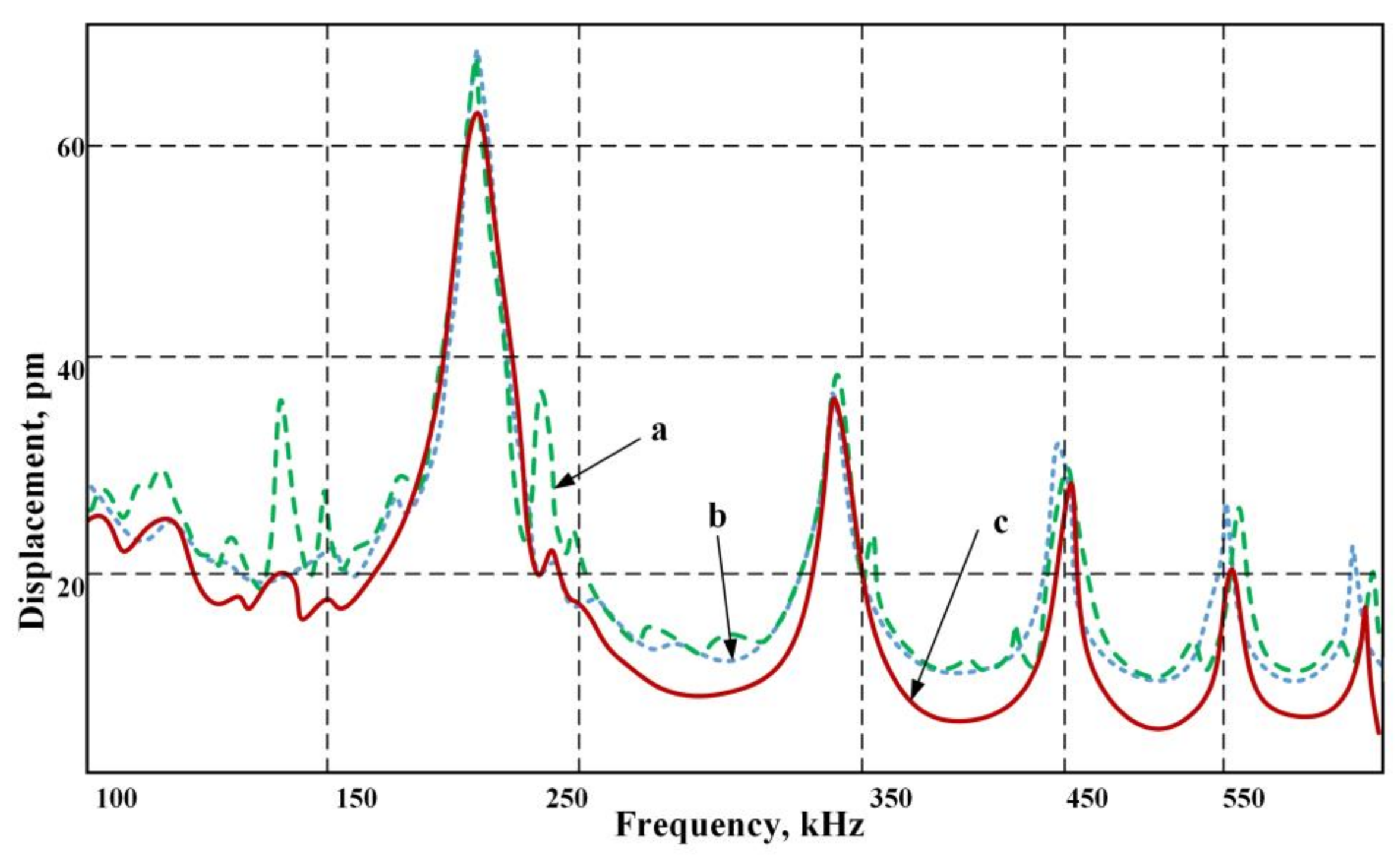 Actuators 07 00014 g007